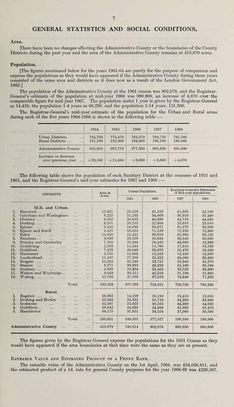Co-operation with Hospital and Family Doctor Services. Progress has been made during the past year in bringing about closer co-operation between the family doctor and the local authority nursing services. Division. No. of Groups of G.P.s. Numbers Attached. Health Visitors. District Nurse Midwives. District Nurses. Nursing Auxiliaries. S.E.N. Northern 6 8 f 11 ! 3 1 North-Western 8 15 11 4 — 1 South-Western 25 31 9 14 4 1 South-Eastern 11 11 9 3 2 1 Epsom and Ewell 2 2 — . — — Esher ... i 3 — — — — Woking 5 6 — 2 — — Total 58 76 29 34 9 4 The attachment of Health Visiting, Midwifery and Nursing Staff to Group Practices has continued to grow. Nursing Auxiliaries. The number of auxiliaries has been increased as they have proved themselves to be so useful on the district. No alteration has been made in their initiation course. Midwives Booked Cases Transferred to Hospital During Labour. During 1968, 138 cases booked by the Domiciliary Midwives were transferred to hospital either during pregnancy or labour. This shows a considerable reduction on last year’s figure (257) which is probably due to the falling birthrate, the better selection of cases for the District Midwife and the availability of hospital beds. Total. 1st. 2nd and 3rd. 4th. Over 4th. (1) In Pregnancy. Ante-partum haemorrhage 11 2 8 1 Breech 1 — 1 — — Mai -presentation... 5 i 2 1 1 Miscellaneous 4 — 3 1 — Post-maturity 16 i 10 3 2 Pre-eclampsia 13 3 9 1 — Rhesus factor 3 — 3 — — Social grounds 1 — 1 — — Twins 1 — 1 — -- Total 55 7 38 7 3 (2) In Labour. Ante -partum haemorrhage 9 — 6 3 — Breech 3 1 2 — — Foetal distress 8 1 4 3 — Inertia ... 17 9 7 1 -- Mai -presentation... 15 3 11 — 1 Post-partum haemorrhage 1 — 1 — — Prematurity 18 6 9 1 2 Retained placenta 11 3 7 1 — Stillbirth ... 1 — 1 — — Total 83 23 48 9 3