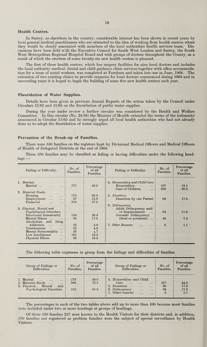 TABLE 8 CAUSES OF DEATH AT DIFFERENT PERIODS OF LIFE, 1968—continued Causes of Death. Sex Aggregate of Urban Districts. All Ages 0- 1- 15- 25- 45- 65- 75- Aggregate of Rural Districts. All Ages 1- 15- 25- 45- 65- 75- B.38. Nephritis and nephrosis 11.39. Hyperplasia of prostate B.46. (8) Other diseases of the Genito-urinary system B.40. Abortion B.41. Other complications of pregnancy B.46. (9) Diseases of the skin and subcutaneous tissue 15 6 M. 25 11 36 10 3 11 17 7 14 (10) Disease of the musculo-skeletal system 4 22 2 17 B.42. Congenital anomalies 39 42 24 21 11 3 B.43. Birth injury and difficult labour ... 30 16 30 16 B.44. Other causes of perinatal mortality 23 17 23 17 10 3 B.45. Symptoms and ill-defined conditions 26 83 26 82 5 12 5 11 BE.47. Motor vehicle accidents 54 28 18 4 15 5 23 8 BE.48. All other accidents 58 53 12 2 12 11 9 28 22 18 BE.49. Suicide and self-inflicted injuries 40 25 19 15 12 8 BE.50. All other external causes 13 6 5 10