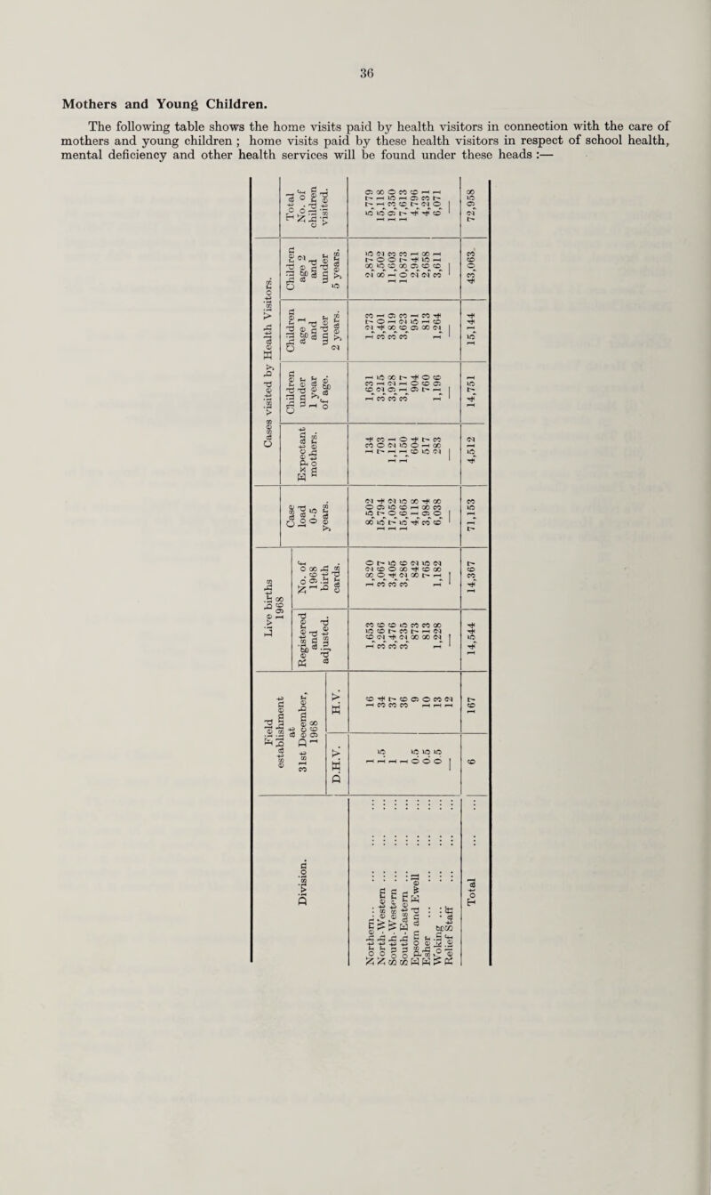 County where the Committee maintain a teaching staff. Smoking and health also formed the theme of a week of lectures and an exhibition at a County technical college. The department continued to supply a wide range of teaching and source material for staff and pupils in schools. During the year formal links were established with the University of Surrey through the organiser of the teachers’ centre and with the Surrey Schools Council. It is hoped that further progress may thus be made in curriculum development in the field of health education. Health visitors have again been active in giving direct lessons on health fitted into the normal work of the curriculum or to campaigns to establish good health habits and attitudes. Children now talk with confidence to these visitors as friends as well as expert advisers. Their role serves to emphasise the integration of health with everyday living. Such talks have included the following topics : community health, child care, nutrition, dental care, growing up, environmental health, mothercraft, personal relationships, healthy living, smoking and drugs among others. Medical and nursing personnel have also lectured at further education courses in the field of health and welfare. Of particular interest was the twelve-week course in Family Management at the Redhill Technical College especially intended for parents, intending parents, foster parents and others interested in the welfare of children. Dental health education. The work in dental health education is fully integrated into the general pattern of health education and not a separate feature. Under the aegis of the Principal School Dental Officer the programmes are devised and supervised by the Health Education Officer in collaboration with the County Dental Hygienist. Visits were made to 73 schools where more than 13,000 children, mainly in primary schools, received talks, illustrated by film, filmstrip, models, charts and other aids. Part-time lecturers were employed to cope with the ever increasing demands for such education, and the teaching programmes of health visitors also included sessions on dental health. Of the many thousands of children who receive dental inspection and treatment at the surgeries most benefit from the chairside health educa¬ tion given by the dental officers or dental surgery assistants. During the year many enlarged acrylic models of upper and lower jaws were constructed by the dental laboratory technicians for staff use in demonstrating to child patients the correct technique of tooth-brushing and related matters. The County Dental Hygienist visited all dental clinics during the school holidays to ensure that sufficient supplies of new posters and other literature were freely available and that display facilities were adequate. In this connection widespread use was made of a new card produced by the General Dental Council for children in their first year at school. Dental clinics in all new health centres are being generously provided with fixed and portable display stands. An animated display in the form of a model roundabout was constructed by the health education staff for use in schools and clinics. Once again Pierre the Clown demonstrated in 30 schools the cause of dental decay and how raw apple cleans away food deposits. He also demonstrated correct tooth-brushing and rinsing. Every child was given an apple and literature. It must be recognised, however, that Pierre’s visits were too brief to do more than renew an interest in this important field. After his previous visit the real spade work in dental health education was carried out by the teaching staff, the health visitors and the County Dental Hygienist. Therefore, arrangements were again made to revisit every school and, class by class, revise and extend the teaching more formally. A health advisory panel also received invitations to discuss children’s dental health at parent-teacher association meetings. It is recognised that nutrition plays a large part in dental health and the Home Economics Adviser made a special feature of this need at meetings of parents. Relaxation. An unusual experimental project in relaxation was carried out in a secondary school in the South- Eastern Division. Following discussions with the health education and child guidance staff, arrange¬ ments were made for a short course in positive physical and mental relaxation with a view to reducing stress and attaining a relaxed posture in movement and at rest. The first group comprised some sixteen girls in the sixth form. The Divisional Medical Officer gave four illustrated talks on the anatomy and physiology of the body with special reference to the understanding of posture. A senior physiotherapist undertook three practical sessions on relaxation and muscular control. The work was supported and reinforced in discussion by the head and the teaching staff in physical education, human biology and other departmental heads. Such was the success of the project that it was extended to include the sixth-form boys. This teaching experiment, involving close collaboration between health and education staffs, may prove to be an innovation well worth developing. REPORT ON PHYSICAL EDUCATION. Every effort has been made to ensure that no lowering of standards occurred during the year in spite of many difficulties. Miss Sanders, General Inspector for Physical Education, who suffered severe injuries in a flying accident late in 1967, made only a very limited recovery and was unable to resume duties. She has now retired on a disability pension and a successor has not yet been appointed. The inspiration and enthusiasms she brought to her work has been sadly missed by all Surrey schools. The teacher/advisers for physical education have endeavoured to carry a greater share of work and responsibility in regard to courses for teachers, planning and equipping gymnasia and halls and