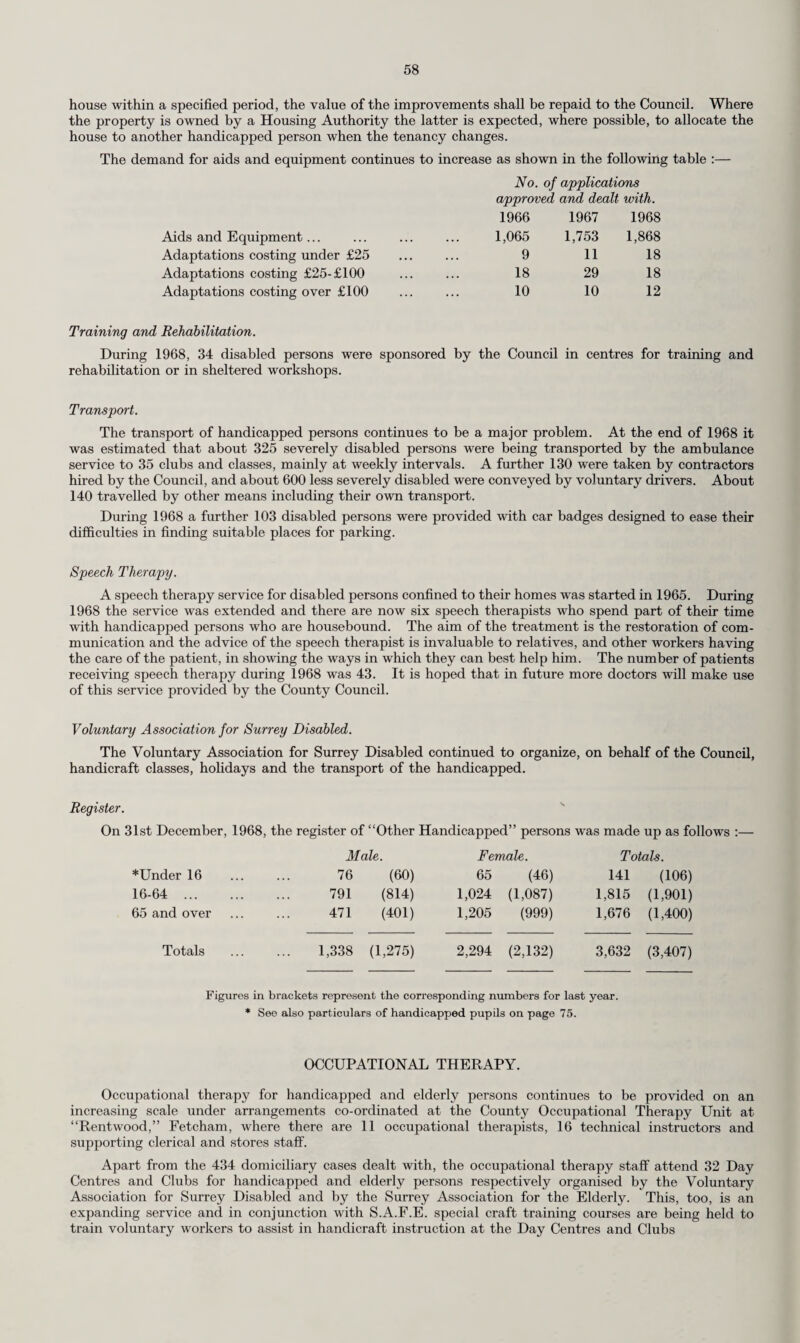 63 FOOD AND DRUGS ACT, 1955. I am indebted to the Chief Officer of the Public Control Department for his report on the work of his department in respect of the above Act. Extracts of his report are given below. General. The taking of samples for analysis of a wide range of articles checks the standard and quality of food on retail sale in the County Council’s Food and Drugs area, which covers ten of the twenty-three county districts in Surrey. The estimated population in the area for 1968 was 323,890 and the number of samples to be taken is based on a figure of 3 samples per 1,000 of the population. The following table gives particulars of the 931 samples taken by Sampling Officers :— Articles. Number of Samples Taken. Results of Analyses. Satisfactory. Adulterated or Irregular. Milk, baby foods, buttermilk and cream ... 645 636 9 Beer, wines and spirits 19 18 1 Biscuits, bread, cereals and flour Butter, cheese, cheese spread, cooking oils, dripping, low fat 9 8 1 spread, lard and margarine 22 18 4 Condiments, ketchup, mayonnaise, sauces and vinegar ... 12 11 1 Confectionery—flour and sugar Curry powder, custard powder, flavouring essence, food colour, 70 69 1 gelatine and glutamate 6 5 1 Drugs and medicines ... 7 7 — Fruit and vegetables (fresh, dried and tinned) and ground almonds 28 28 — Fruit drinks, cordials, juices, coffee, tea and drinking chocolate 35 31 4 Ice cream, iced lollies and mousse ... 7 7 — Jams, jellies and honey 12 11 1 Lemon curd, mincemeat, sunny spread, sugar and syrup Meat (cooked and prepared), minced meat, meat pasties and 12 12 — pies ... Russian salad, cods roe, savoury rice, soup, stuffing, suet and 15 12 3 noodles Sausages, sausage meat, sausage rolls, liver sausage and tinned 12 12 — sausages 20 19 1 Totals 931 904 27 From this table it can be seen that the quality of food sold in the County continues to be of a very high standard. Of the 931 samples taken only 27 (2.90 per cent) were found to be unsatisfactory. This percentage compares with 2.99 per cent in 1967 and 6.30 per cent in 1966. Yet even these figures are misleading for to some extent they represent “loaded” samples. Your Inspectors sample frequently in areas where food may be wrong and less frequently in fields where experience has shown there is less cause for complaint. Adulteration of food as a criminal offence has almost disappeared. To take but one example, in years past the watering of milk was common ; with present methods of distribution it has almost disappeared. The problems now are the use of additives and “improvers,” whose effects are sometimes open to dispute and the presence of “foreign bodies” of various kinds which seem to be unavoidable in these days of mass production in the food industry. Milk. Of the total of 612 samples taken only nine were found to be unsatisfactory. Four of these samples did not conform to the presumptive minimum standard of 3 per cent milk fat or 8.5 per cent solids other than milk fat but in each case it was naturally poor quality milk. One sample of Channel Islands milk was slightly below the minimum standard of 4 per cent milk fat for this special grade of milk. Two samples of milk were found to contain a very small proportion of added water, which was undoubtedly due to water condensation after the sterilisation of the bottle-filling plant or the milking parlour plant. In all cases the sellers of the milk were notified or warned to take the necessary steps to improve the quality of their product. At certain times of the year, milk being a natural food has a tendency to fall below the prescribed standard. The average fat and solids-not-fat amounted to 3.85 and 8.75 per cent which is higher than most parts of the country. During the year 141 samples of milk were tested for the presence of antibiotics and, with one exception, they were satisfactory. The exception was found to contain a bacterial growth inhibitor. The milk producer was interviewed and cautioned on the need to keep milk from a cow that had received an injection quite separate for 24 hours at least. There was one adverse report concerning a bottle used in the delivery of milk to schools. The bottle had eight pupae of the fruit fly (Drosophila) firmly attached to the interior. These could not be removed in the normal bottle-washing process but were rendered sterile and the milk was found to be genuine ; the bottlers were cautioned.