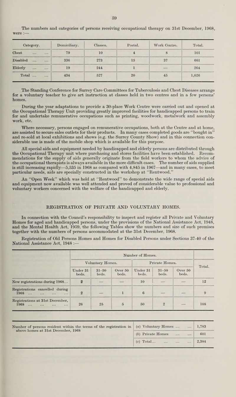 66 obtained from the Ministry of Works. All stocks were not issued but this may well have been due to communication and transport difficulties. Stocks of blankets were also forthcoming from local hospitals and the Army. Only one family had to be admitted to the County Council’s temporary accommodation : this was due to damage to their caravan. Now that the emergency is over the condition in many homes will necessitate prolonged assistance and support, both statutory and voluntary, being given to the many groups of handicapped and others. Ambulance Service. On Sunday morning Ambulance Control called senior officers to report for duty in view of the widespread flood reports in the south of the County. Gatwick Ambulance Station was soon almost isolated and operations here were maintained with difficulty. Assistance was given in Horley where 100 blankets were provided for a Rest Centre. As flooding extended it was necessary to rearrange ambulance cover in many areas and to negotiate with hospital authorities to open casualty departments of hospitals not normally used. On Monday, with the flooding extending to the north of the County, with widespread disruption of telephone services, it was necessary to put radio links into operation at hospitals and a link was prepared but not used with the Surrey Constabulary. The combined network of radio and telephone worked very well and there was no failure of any 999 calls. The teleprinter network, with some exceptions, worked efficiently. On Monday evening the Ambulance Service Control became the centre of operations for Health and Welfare functions. On Tuesday morning, through radio links set up with the hospital service, it was decided to evacuate Molesey and Thames Ditton Hospitals which was carried out by Army DUKWs through the Metropolitan Police Disaster Control at Imber Court. Emergency supplies of blankets and stretchers were supplied to Imber Court. Throughout the whole period mutual assistance arrangements were in operation. The London Ambulance Service retained ambulances for our use and provided cover for routine and emergency general work. A number of vehicles were affected by water and it was to the credit of the maintenance and operational staffs that vehicles were kept mobile. Many staff worked long hours under difficult and unpleasant conditions and their efforts were worthy of high praise. Extracts of Special Interest from Reports of Medical Officers of Health of Affected Districts. Dorking and Horley R.D. The Centre, St. John Ambulance Brigade Hall, was manned by Brigade members. On Sunday night provision was made for a number of motorists trapped in the area. Esher. Five Centres were opened and dealt with some 400 persons. Estimated that 600 more people found temporary billets for themselves. Arrangements were made with five wardens of flatlets for the elderly to take in three or four local elderly distressed persons. A large (unknown) number of householders marooned at first-floor level were supplied with food, etc., by Army transport including DUKWs. The Health Department ran the meals on wheels service on an extended basis covering all known elderly, frail or physically handicapped persons in difficulty. Altogether over 30,000 meals were served to evacuees, Army personnel and staff. Guildford B. On Sunday night about 200 people passing through were given shelter at the Rest Centre. Nearly all moved on next day. Guildford R.D. Members of the central office (Kingston) staff opened a rest centre and obtained ample supplies of bedding from the Commandant of Keogh Barracks. Meals provided in Heathcote Primary School. Leatherhead U.D. Some 250 people were stranded in Leatherhead on Sunday and 50 slept overnight in a rest centre organised by the W.R.V.S.