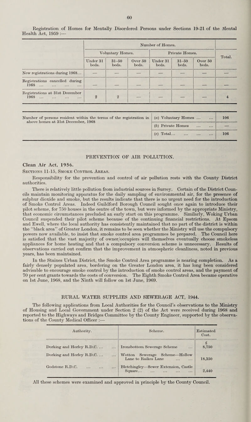 76 Special schools and hostels. The following are provided by the Education Committee :— Handicap. Name and Address of School/Hostel. Accommodation. Age Range. Educationally Sub-normal Bramley, Gosden House 80 G.l 20 B. > Boarding 1 G. 7-16 ^B. 7-10 20 M. Day J Redliill, St. Nicholas ... 100 B. Boarding 10-16 20 B. Day Addlestone, Clayboume 120 M. Day 7-16 Camberley, Carwarden House (temporary) ... 80 M. Day 5-16 Guildford, Temple Court 120 M. Day 7-16 Leatherhead, West Hill 140 M. Day 7-16 Merstham, Greystone ... 130 M. Day 5-16 Woking, The Park 130 M. Day 7-16 Delicate and physically Guildford, Sunnydown 40 B. Boarding 10-16 handicapped Oxted, Limpsfield Grange 30 G.l 8 B.J > Boarding / G. 5-16 \B. 5-10 Deaf Caterham, Portley House 49 M. Boarding 3-1 li Redhill, Nutfield Priory 80 M. Boarding 11J-16 Partially hearing ... Ewell, Riverview County Primary 30 M. Day 4£-ll Woking, Woodlands County Primary 30 M. Day 4 £—11 Maladjusted Camberley, Wishmore Cross ... 40 B. Boarding 11-16 Dorking, Starhurst 50 B. Boarding 11-16 Guildford, Thomchace, Merrow (Hostel) 18 M. Boarding G. 5-12 B. 5-11 Guildford, Grove Class, Merrow (day class) ... 15 M. Day 7-12 Special Unit for severely Epsom, The Lindens, c/o St. Ebba’s Hospital 30 M Day 4-11 disturbed children Retarded ... Bisley, Bisley Centre (remedial class) Caterham, Caterham Hill Centre (remedial 30 M. Day 6-11 class) ... 30 M. Day 5-11 Epsom, Clayhill Centre (remedial class) 40 M. Day 5-11 Normandy, School Lane (remedial class) 30 M. Day 5-11 Ottershaw, Ottershaw Centre (remedial class) 30 M. Day 5-11 Redhill, Ardmore Centre (remedial class) 30 M. Day 5-11 During 1068 no new Special Schools were opened or premises acquired. Purpose-built premises for The Park School, Woking, and Leacroft School, Staines, are expected to open in April, 1970, and Carwarden House Sehool, Camberley, in September, 1970. A new Day E.S.N. school at Horley is in the Major Building Programme for 1970-71. The residential school for maladjusted girls at Bramley is likely to be ready in the Summer, 1971. Hospital schools. The Committee provide education for handicapped pupils on the registers of the following hospital special schools :— Pyrford, The Rowley Bristow Orthopaedic Hospital School. Epsom, Long Grove Hospital School. Tadworth, Tadworth Court Hospital School. In addition there were 34 children who at the end of the year were having tuition in the wards of certain general hospitals in the County. Home tuition. There are some handicapped children who, during the waiting period for admission to residential schools, or because of the severity of their disabilities, have to be provided with education in their own homes and at the end of the year there were 25 children being educated in this way. Mental health. The Mental Health Act, 1959, gives power to the Local Education Authority to deem children “unsuitable for education in school” on account of sub-normal mentality. Most of these children are known to the authority at a relatively early age, and a decision on this matter is usually taken at some point before the child reaches the age of five. The authority has, however, the power to make an ascertainment at any stage of a child’s life. The majority of cases are informally ascertained, that is to say, the parents do not question the arrangements proposed for the care of the child. Under these circumstances no formal decision need be recorded under Section 57 of the Education Act. As a result the number of examinations arranged under the provisions of Section 57 has been