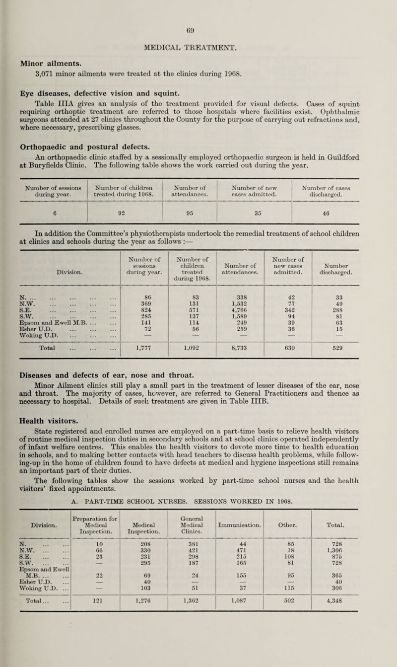 to give larger units. The opportunity was therefore taken to study the needs of the community and a policy decision was agreed in that every attempt should be made in the future to provide temporary accommodation in units of ordinary housing grouped together and under the supervision of a warden/ training officer and to include training facilities. This decision was reached because it had become particularly evident that few families can suffer the trauma of being rendered homeless without the need for some form of rehabilitation and assistance before being rehoused. It is hoped that as the number of units of temporary housing increases, more will be done in prevention by taking families in difficulties into this housing for training and rehabilitation before actual homelessness exists. Even at present, with the shortage of temporary accommodation, it has been possible to do this primary prevention in a few selected cases, with encouraging results. This has been a particularly difficult year for many members of the staff in that the process of reorganisation and change is often uncomfortable and, for many persons, has resulted in a fairly prolonged period of uncertainty. I have only the warmest praise, therefore, for the way in winch all members of the staff have worked with me in carrying these changes through. In a department as large and diverse in its professional activities as this one it can only be truly successful if it functions as a team with every member fully participating, but it is nevertheless very easy for members of staff working in the field to feel that they are a forgotten people. This can never be so while it is remembered that the whole purpose of the departmental organisation is to assist them in giving their service to the people of the county. Finally, I would like to thank the members of the county Health and Welfare committee for their support in my first full year of office. Without this, the process of reorganisation would have been difficult to effect so speedily. I have the honour to be, Mr. Chairman, My Lord, Ladies and Gentlemen, Your obedient servant, JAMES DRUMMOND, County Medical Officer and Principal School Medical Officer.