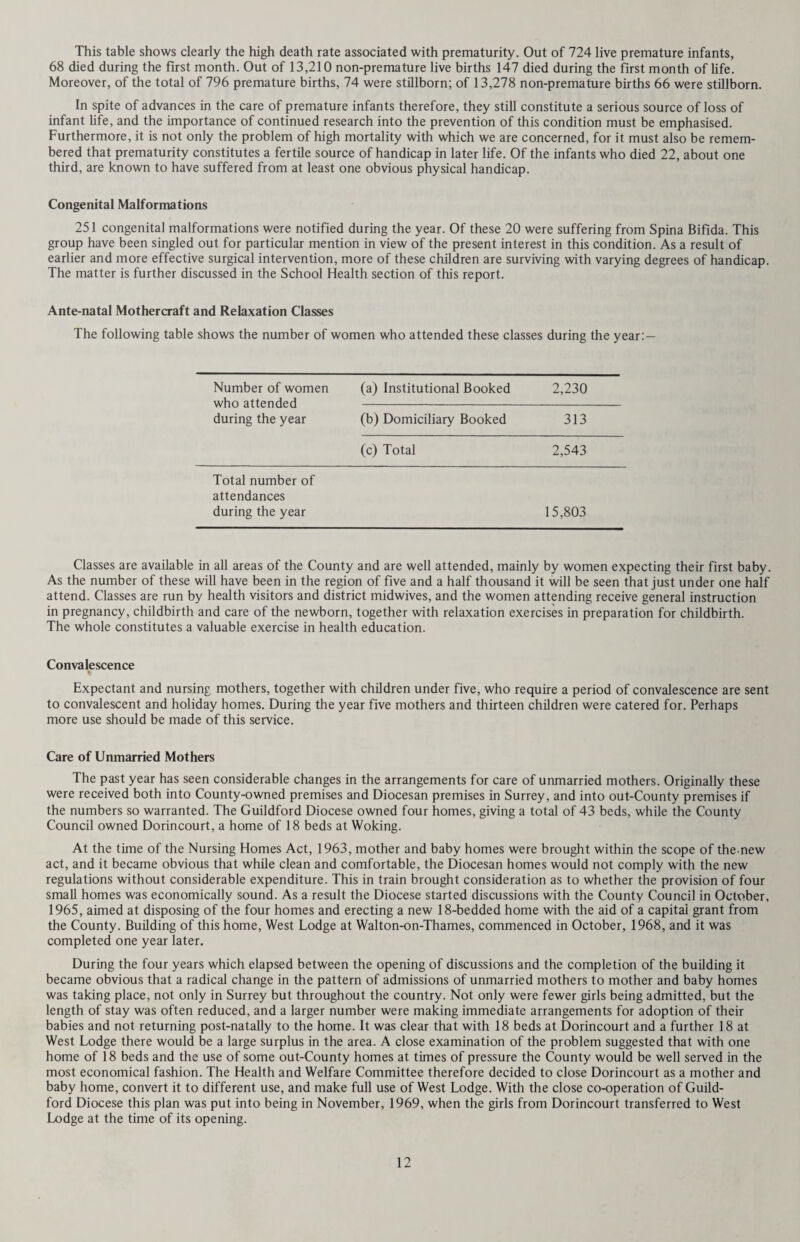 Table E - continued (g) - OTHER TREATMENT GIVEN (a) Pupils with minor ailments . (b) Pupils who received convalescent treatment under School Health Service arrangements (c) Pupils who received B.C.G. vaccination (d) Other than (a), (b) and (c) above: - Lymphatic Glands. Abdomen Heart and Circulation . Lungs. Development Nervous System Psychological Other ... Number of cases known to have been dealt with. 1,086 94 10,301 5 84 23 139 169 45 112 Total (a) to (d) . 12,058 Table F - DENTAL INSPECTION AND TREATMENT Attendances and Treatment. First visit Subsequent visits . Total visits ... Additional courses of treatment commenced Fillings in permanent teeth . Fillings in deciduous teeth. Permanent teeth filled Deciduous teeth filled Permanent teeth extracted. Deciduous teeth extracted. General anaesthetics Emergencies ... Ages 5 to 9 11,028 15,158 26,186 2.203 8,629 18,376 7.203 16,583 397 6,025 2,177 996 10 to 14 9,119 19,171 28,290 1,506 18,456 2,041 16,067 1,738 1,914 2,340 965 486 15 and over 2,207 4,772 6,979 369 6,020 5,303 418 78 131 Total 22,354 39,101 61,455 4,078 33,105 20,417 28,573 18,321 2,729 8,365 3,220 1,613 Number of pupils X-rayed. Prophylaxis ... . Teeth otherwise conserved. Number of teeth root filled . Inlays ... Crowns Courses of treatment completed ... . . 2,133 3,560 4,627 174 14 123 18,714 Orthodontics. 1,734 664 386 90 1,346 68 33 Cases remaining from previous year . New cases commenced during year Cases completed during year . Cases discontinued during year ... . Number of removable appliances fitted ... Number of fixed appliances fitted Pupils referred to hospital consultant . Prosthetics. Ages 5 to 9 10 to 14 15 and over Total Pupils supplied with F.U. or F.L. (first time) Pupils supplied with other dentures (first time) ... Number of dentures supplied . 3 5 8 1 14 18 20 27 4 39 53 Anaesthetics. General anaesthetics administered by dental officers 30 Inspections. (a) First inspection at school. Number of pupils \b) First inspection at clinic. Number of pupils Number of (a) and (b) found to require treatment Number of la) and (b) offered treatment (c) Pupils reinspected at school clinic . Number of (c) found to require treatment ... 88,566 12,939 42,675 37,043 8,678 5,768 Sessions. 10,354 760 320 Sessions devoted to treatment . Sessions devoted to inspection . Sessions devoted to dental health education 72