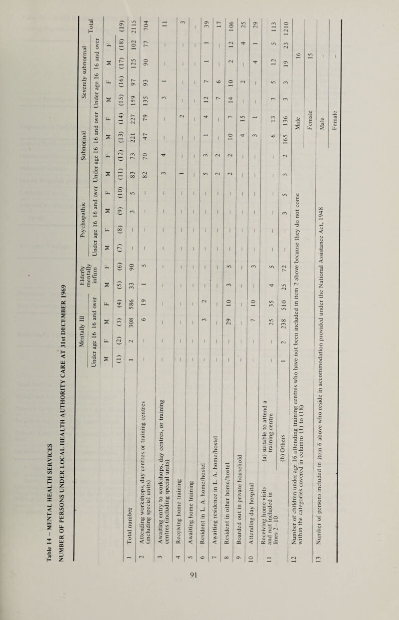 OTHER SCHOOL HEALTH STATISTICAL TABLES ON SO Os V u O O X u vi Z > X H u £ O 3 D < I a X) cd H 4> M 3 c3 U- a <D T3 Vh 0) 2 ra .*Z2 Cd x: U o -c o £ c 4> M 2 -m !3 T3 xj £ on On VO On 3 3 O O c S < O H VO 00 oi O 00 Tf ON r- oo ro on ON o ro ^ o o X Q- o a> * CO <0 c 3 JS o t: CK O >- a o -I o 5 ID •« I E _o -O ed H *55 c/5 60 « c < oo O • •“* 4) C c 'cd 60 *3 H O Ol H 3 'C cd g X •- + _ T3 ’O 3 4> •S3 < r- cd ^3 «—H e c r—i £ «* «S > p*- 2 wj 3 VO r- O *C «-• Cd T3 2 C 'C VO 3 60 O 3 <N Os <4-4 • cd O (N z i O J 60 .S P < H O 57 c3 H 2 WJ ^.s T3 H « $ cd + r- O- 60 B.S •■-< 4-> a> cd i-h ^ • —* cd i-H Tj- _c 5/5 ^ (D »—H o ° ■w <D 3 T3 3 g O C 5-7 VO C*—1 -t—• . 3 O X VO o Z <N r—( (N O X e/5 C/5 < Tf* jD H VO 60 o- tH 3 H H cd a> x cd •3 + ro o E <D l-H <u > r- 53 cd X O r- C- T3 vo VO C 3 O U-4 »o i <N <N 6 Z <N O r- X C/5 < H o ^t 4) o 2 8 «-• 3 73J O g “ ■ § * « E + Os * o ro VO l_ 0) V|_, S.y 0 3 94 4) w r^- 3 So r- o 2, ■ o VO (N o -JO Z 3 VO ON < <N ro Tf (N r- 6 VO <N