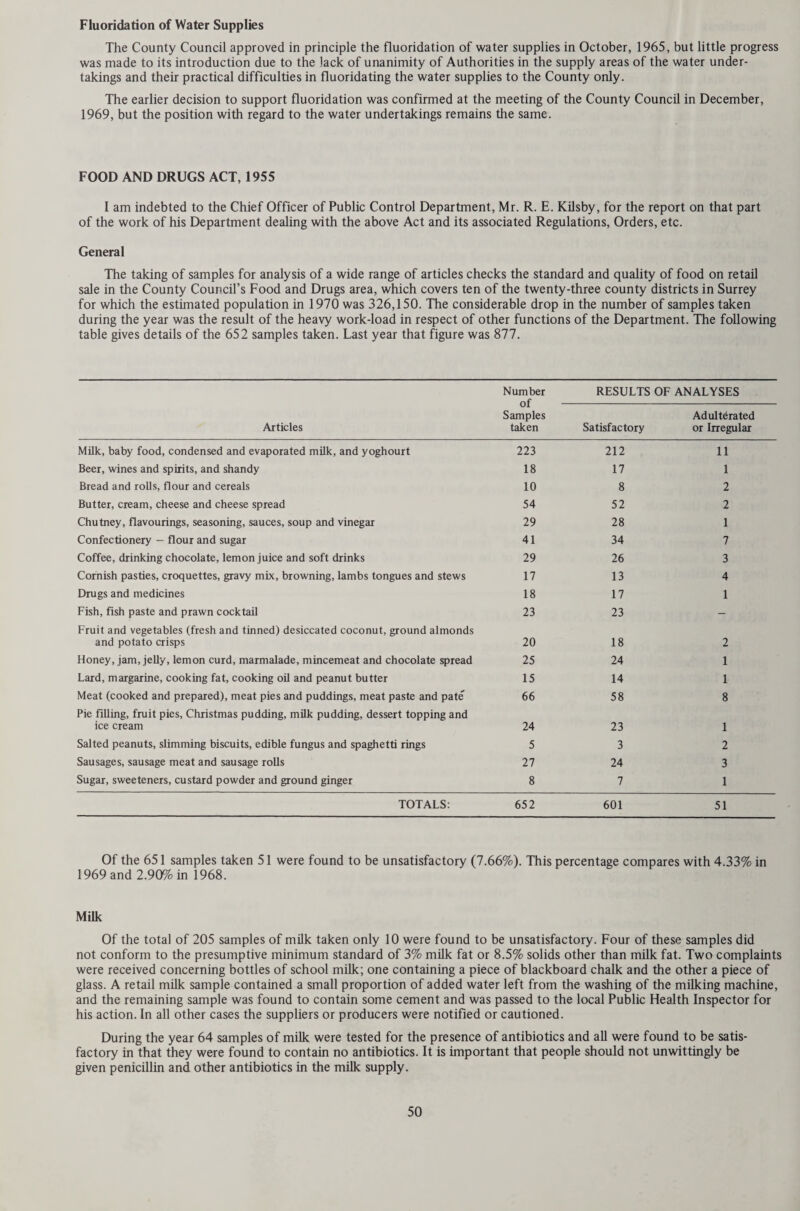 CHAPTER ONE - STATISTICS GENERAL STATISTICS AND SOCIAL CONDITIONS ADMINISTRATIVE COUNTY OF SURREY Area There were certain boundary adjustments to two islands in the Thames during the year but the total area of the Administrative County remains as before, 418,299 acres. Rateable Value On 1st April, 1970 £57,493,617 Product of a Penny Rate Population 1970 mid-year Registrar-General’s estimate: £ Urban Areas 236,691 Rural Areas Administrative County 1. Total Population 805,150 200,640 1,005,790 Aged Aged Aged Aged under 1 1-4 5-14 under 15 2. Population under 15 13,240 63,060 156,600 232,900 Table 1 shows the population of each sanitary district at the censuses of 1951 and 1961 and the Registrar- General’s mid-year estimates for 1969 and 1970. VITAL STATISTICS Administrative County England of Surrey and Wales Males Females Total Births and Birth Rates Live births 7,072 6,618 13,690 Live birth rate per 1,000 estimated population 13.6 16.0 Adjusted birth rate per 1,000 estimated population 13.7 16.0 Live and still births 7,166 6,688 13,854 Still births 94 70 164 Still birth rate per 1,000 live and still births 12.0 13.0 Illegitimate births 426 345 771 Illegitimate births per cent of total live births 6.0 8.0 Deaths and Death Rate Deaths all ages 5,300 5.556 10,856 Deaths per 1,000 home population (crude) 10.8 11.7 Adjusted death rate per 1,000 home population 9.9 11.7 Infant deaths 113 77 190 Infant mortality rate per 1,000 live births 14.0 18.0 per 1,000 legitimate live births 14.0 17.0 per 1,000 illegitimate live births 17.0 26.0 Neonatal mortality rate (first four weeks) per 1,000 live births 10.0 12.0 Early neonatal mortality rate (first week) per 1,000 live births 9.0 11.0 Peri-natal mortality rate (still births and deaths under one week) per 1,000 live and still births 21.0 23.0 Maternal deaths (including abortion) 2 2 Maternal mortality rate per 1,000 total births 0.14 0.18 * figures for 1969 (1970 not yet available)