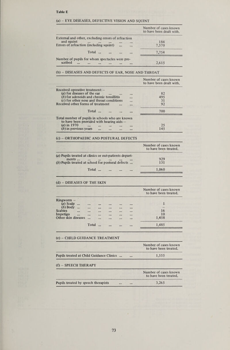 Digitized by the Internet Archive in 2018 with funding from Wellcome Library https://archive.org/details/b3014887x