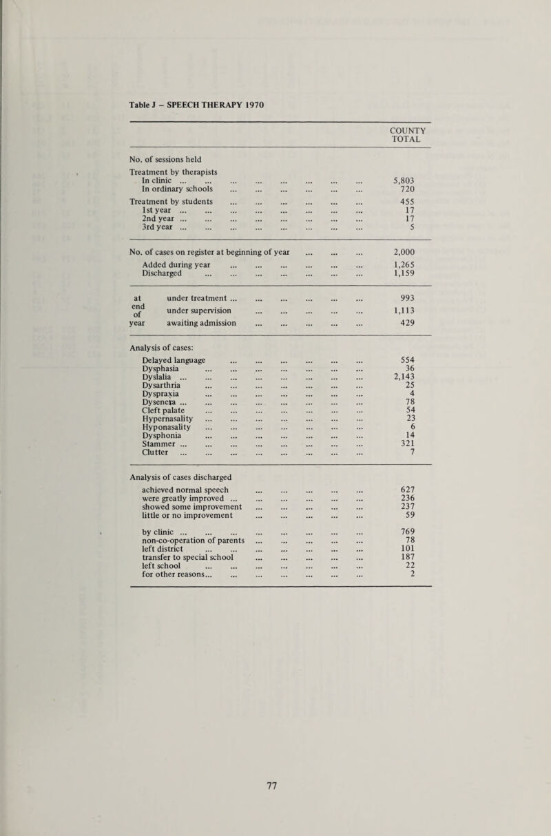 existing Redhill Day Nursery premises, the Department were later able to include this project in the 1970/71 pro¬ gramme. Sketch plans were approved, the lowest tender in the sum of £42,595 + £4,900 for fees was accepted and building work commenced on 29th March, 1971. The new building is expected to be taken into use during March, 1972. CO-OPERATION WITH THE CHILDREN’S DEPARTMENT An important additional area of co-operation with the Children’s Department was developed during the year, in that arrangements were made for all infants for adoption to have their pre-placement examination carried out by medical officers in the Health Department trained to do developmental examination of infants. This development had been envisaged for some time, and it was possible to implement it so as to coincide with the bringing into use of a new and very detailed infant examination form developed by the Association of British Adoption Agencies. The importance of a thorough comprehensive examination of infants placed for adoption cannot be over-emphasised, and it is therefore pleasing to report that the new arrangement is working very satisfactorily. It is also important that prospective adoptive parents should be medically examined to show whether they are suffering from any health problem likely to make them unfit to adopt. These medicals are carried out by general practitioners for a recognised fee, and the Principal Medical Officer acts as medical referee on behalf of the Childrens Officer. 193 couples were examined during 1970, of whom eight couples were rejected on account of the health of one partner. NURSERIES AND CHILD MINDERS The following table shows the number of persons and premises registered at the end of the year, after adjust¬ ment for new registrations and cancellations. The number of individual persons registered shows a marked increase over 1969, reflecting the need for people accepting one or two children to register. The number of premises has also increased. Overall 10,579 children are being cared for, an increase of 951 over the previous year. At the end of the year the authority was paying for 31 children placed with private child minders. Registered Premises Factory Other All day Sessional All day Sessional care care care care Registered Persons Total Total All day Sessional care care Number of premises or persons registered at 31.12?lji 3 — 15 324 342 369 261 630 Number of children permitted 85 — 300 7,970 8,355 845 1,379 2,224