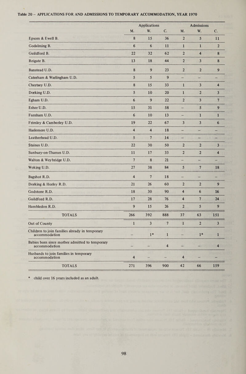 SURREY COUNTY COUNCIL Annual Reports of the COUNTY MEDICAL OFFICER OF HEALTH AND PRINCIPAL SCHOOL MEDICAL OFFICER For the Year 1970