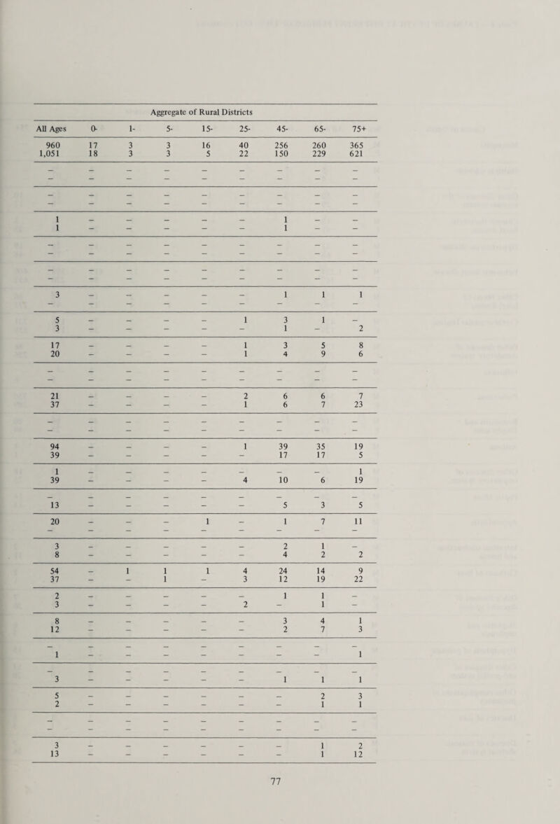 Milk Of the total of 274 samples of milk taken only 10 were found to be unsatisfactory. Three of these samples did not conform to the presumptive minimum standard of 3% milk fat or 8.5% solids other than milk fat and the sellers were cautioned. Six samples contained added water; cautions were administered in five cases of very small quantities, such as 1%. In the remaining case the added water was 9.9% and the seller was convicted and fined £10, the Magistrate expressing the view that the presence of the water was not due to deliberate adulteration. One sample contained four pieces of vegetable tissue. The milk was fit for consumption but the local Health Authority was informed. During the year 35 samples of milk were tested for the presence of antibiotics, of which one sample was found to contain 0.05% international units per millilitre of penicillin. It is important that people should not unknowingly be given penicillin and other antibiotics in their milk supply. Butter Of the 30 samples taken, six were the subject of adverse reports. In four cases there was an excess of water found in informal samples. When formal samples were procured they were all found to be ‘genuine’. In a further case a formal sample was found to contain 6.8% of excess water and the sellers, who were a firm of multiple grocers, were convicted and fined £10, with £15.65 costs. Butter is now expensive and more samples are called for. In the remaining case the butter was labelled as “not blended”, but there were streaks of paler butter present. The manufacturers were notified. Bread There were nine samples taken, one of which contained foreign matter consisting of a metal staple. The bakers were convicted and fined £50, with £10.50 costs. Labelling of Food The Food and Drugs Act and various Regulations require that informative and accurate descriptions are applied to food; that advertisements shall not be misleading and that in certain cases the ingredients shall be specified in descending order. Your Inspectors examine a great number of pre-packed articles of food during the course of the year and from time to time descriptions are taken up with manufacturers. Most of these are minor errors, or other infringements which can be dealt with by negotiation rather than by prosecution. During the year under review eleven instances of this kind were dealt with. Other Irregular Samples A number of other minor infringements were dealt with and details are given in the table below: — Sample Remarks Apricot Jam Deficient in soluble solids. Formal sample taken and reported below. Gooseberry Jam Deficient in solids by 8.4%. Manufacturers notified. Chopped Pork and Ham Vacuum packed in polythene sheeting. Contained 72.7% of meat instead of 90% required in canned meat. Result of prosecution on similar sample by Hastings B.C. was awaited and following conviction the manufacturers, a national company, agreed to conform to the 90% meat requirement. Pure Jersey & Guernsey cream Sample 2.5% deficient in milk fat. A further formal sample found to be genuine. Strawberries in heavy syrup No individual fruit. Formal sample genuine. Strawberries Dimexan content caused by spray very high and could have been the reason for the taste of bitterness; impossible to trace grower. Double Mint Centre Chocolate Cream Bar Filling of the bar was very hard and the chocolate had numerous light coloured patches on it Old stock. Seller cautioned. Dripping Free fatty acid exceeded 1.5% Discontinued product. Manufacturers cautioned. Crystallized ginger Customer complaint where buyer had pressed seller to supply last few pieces at bottom of container. Contained foreign matter. Letter of caution to the seller. Spaghetti rings in tomato sauce Consisted of tomato sauce only due to mishap at factory. Manufacturers cautioned. Cornish Pasty Contained piece of dirty cardboard. Seller cautioned. Evidence not complete for proceedings. Further sample genuine. Glucose blackcurrant tablets Not of the nature of glucose tablets. The labels have been amended and the manu¬ facturers cautioned. Fruit Salad in Syrup Slight deficiency of pineapple, as compared with Code of Practice for packing of fruit salad. Inspector for area in which tins were packed notified. Fruit Salad in Syrup Sample was deficient in peaches and had an excess of pineapple, as compared with Code of Practice for packing of fruit salad. Inspector for area in which tins were packed notified. 38