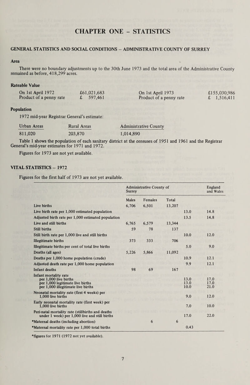Since 1st April 1972 the Council has not required a financial contribution towards these works from the patient involved. Financial Assistance Given by County Council Homes owned by Patients or Spouses Homes owned by Housing Authorities Homes owned by Private Landlords Total Number of Applicants Grant of Whole Cost Grant and Loan Loan of Whole Cost Other Arrangements 8 3 1 12 12 _ _ _ HEALTH EDUCATION “To know Rather consists in opening out a way Whence the imprisoned splendour may escape, Than in effecting entry for a light Supposed to be without. ” Browning. The days when health education was regarded as synonymous with the delivery of public lectures are, one hopes, gone for good. Educators now have at their disposal a whole battery of visual and auditory aids with which to vary and enliven their teaching. The most potent of all educational media is, of course, the environment. It is the type of home into which it is born and the type of parents and siblings in its family which provide material upon which the infant, long before it can speak, bases its assumptions about the way life is lived. It is the type of building in which clinics are held and the type of doctor and nurse in attendance which build assumptions about the nature of the health services. Any scheme of health education must, therefore, give high priority to the improvement of the physical and human environment. Other sections of the Report deal with the former. This section outlines the part played in the total health education effort by the various categories of medical, nursing and ancillary staff during the past 18 months. As in former years there has been a steady increase in the number of staff involved in formal and informal aspects of health education. It is clear that all who exert any influence upon any other, which is to say the entire population, affect in some degree the general level of health behaviour; but the influence exerted by parents, teachers and com¬ munity health staff is so marked as to require special consideration. Prime place in health education, as in education generally, must however be taken by parents. All prospective parents (father equally with mother) need an understanding of child development and matura¬ tion as something infinitely more complex than the mere accretion of years, inches and ounces. In the many health centres and clinics throughout the County records show that prospective and actual parents come in increasing numbers to these well-planned buildings with bright rooms, instructive models, self-operated projectors, comfortable libraries and opportunities for private consultation and group discussion. Weekday mothercraft sessions and ante-natal exercises, complemented by parentcraft evenings and mothers’ clubs are now so regular a feature of the community nursing scene that their importance in the field of adult educa¬ tion is often forgotten. Health visitors, nurses, midwives, physiotherapists, dental staff all combine to lend interest and expertise in the field of maternal and child health. It is gratifying to report the increase in the attendance of husbands at evening sessions. An interesting development noted was a special course for Pakistani ladies in a Woking clinic. ‘Well Woman’ clinics continue to provide valuable opportunities for resolving the many health problems that are revealed following screening. In addition, people are encouraged to have a chest x-ray examination, dental and vision checks. An increasing need for weight control as a necessity for optimum health has been met by the establishment of obesity clubs in all areas of the county. In the Northern Division it is reported: “The sessions are of thirteen weeks duration and twenty to twenty-five women attend in all age groups. Some results are spectacular; other women reduce weight more slowly. One or two inevitably lose interest. Speakers include a midwife, a dietitian and a home economics adviser. In the South-Eastern Division sessions are held at Merstham, Dorking, Caterham Hill, Oxted, Banstead, Earlswood and Reigate, with two of these centres having to hold two sessions weekly, morning and evening. The Woking Obesity Clinic includes not only illustrated talks and discussions on slimming but also cookery demonstrations to show in a very practical way, the consequences for the culinary art. Nor are the older folk forgotten for special geriatric sessions are held in clinics and day centres to demonstrate in a homely, practical way the art of healthy living in old age. Such health education includes nutrition, prevention of accidents, personal health and hygiene with special reference to the dangers of hypothermia. 35