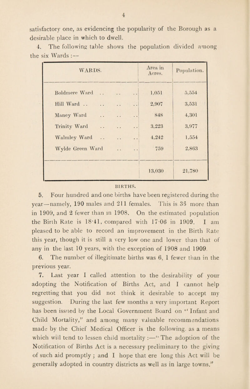 satisfactory one, as evidencing the popularity of the Borough as a desirable place in which to dwell. 4. The following table shows the population divided among the six Wards : — WARDS. | 1 Area in Acres. Population. Boldmere Ward . . 1,051 5,554 Hill Ward .. .. 2,907 3,531 Maney Ward • • 848 4,301 Trinity Ward • • • • 3,223 3,977 Walmley Ward • • 4,242 1,554 Wvlde Green Ward • • 759 2,863 13,030 21,780 BIRTHS. 5. Four hundred and one births have been registered during the year—namely, 190 males and 211 females. This is 35 more than in 1909, and 2 fewer than in 1908. On the estimated population the Birth Rate is 18*41, compared with 17 06 in 1909. I am pleased to be able to record an improvement in the Birth Rate this year, though it is still a very low one and lower than that of any in the last 10 years, with the exception of 1908 and 1909. 6. The number of illegitimate births was 6, 1 fewer than in the previous year. 7. Last year 1 called attention to the desirability of your adopting the Notification of Births Act, and I cannot help regretting that you did not think it desirable to accept my suggestion. During the last few months a very important Report has been issued by the Local Government Board on “ Infant and Child Mortality,” and among many valuable recommendations made by the Chief Medical Officer is the following, as a means which will tend to lessen child mortality :—‘* The adoption of the Notification of Births Act is a necessary preliminary to the giving of such aid promptly ; and I hope that ere long this Act will be generally adopted in country districts as well as in large towns.”