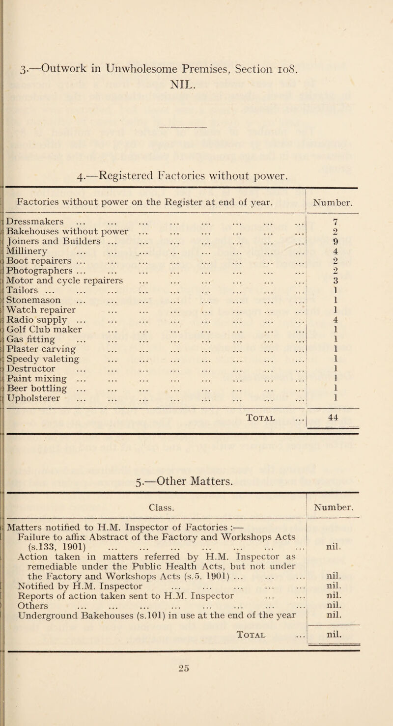 Factories without power (excluding Bakehouses). Number on register . 44 Statutory and informal notices served. — Factories with power (excluding Bakehouses). Number on register . 101 Statutory notices served . — Informal notices served. 12 Informal notices complied with . 12 Factory Outworkers. Number on register . 5 Statutory and informal notices served . —- Visits. Slaughterhouses. 6 Dairy Farms . 521 Cowshed dairies. 521 Dairies and milkshops . 103 Meat inspection. 435 Unsound food. 174 Manufacturers of preserved foods . 104 Restaurants and kitchens. 38 Fish-frying. 17 Food stalls, Sutton Park. 34 Ice cream . 23 Shops . 228 Bakehouses with power. 75 Bakehouses without power. 8 Factories with power. 207 Factories without power . 100 Factory smoke observations. 4 Outworkers. 7 Infectious diseases. 774 Schools :— Elementary . 66 Private . 23 Secondary . 8 School cooking centre . 6 Destructor . 65 Refuse complaints. 130 Salvage boxes. 11 Pig food bins. 16 Tips . 97 Privies. 109 Sewers . 66 Sewage work . 6