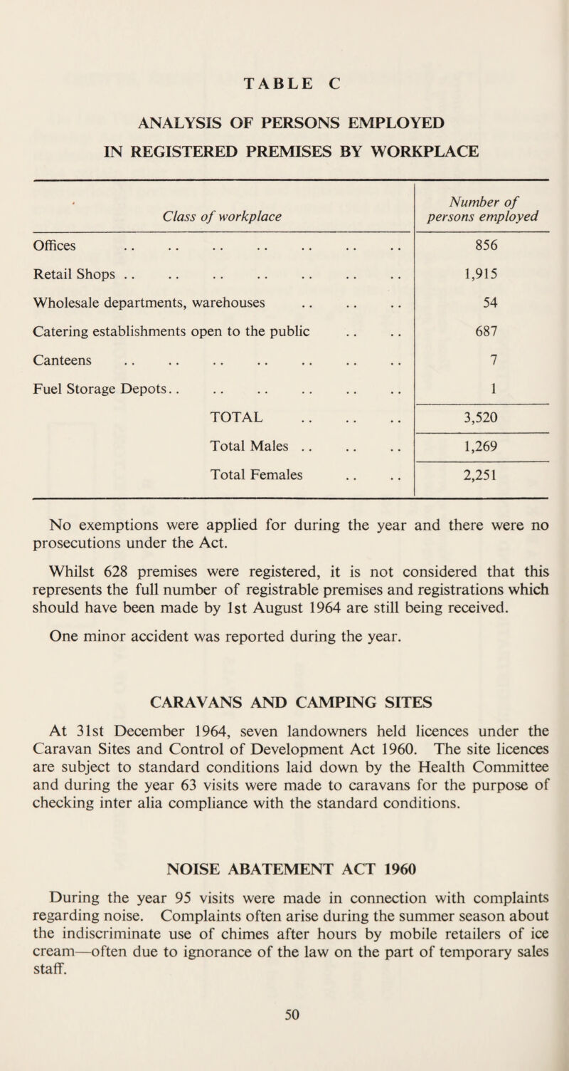 Finally, I would like to thank the Chairman of the Public Health Committee, Councillor J. H. Hamilton, and Councillor H. Musgrave the Chairman of the Health and Welfare Committee, for their help ’and encouragement during the year, and also express my thanks to the members of these Committees and to the Town Council who have taken so much interest in the work of the Department. Medical Officer of Health.