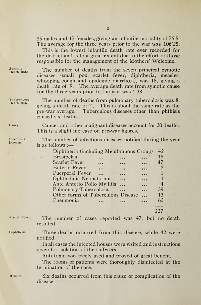Zymotic Death Rate. Tuberculous Death Rate. Cancer. Infectious Disease. Scarlet Fever. Diphtheria. 25 males and 17 females, giving an infantile mortality of 76*5. The average for the three years prior to the war was 106*25. This is the lowest infantile death rate ever recorded for the district and is to a great extent due to the effort of those responsible for the management of the Mothers’ Welcome. The number of deaths from the seven principal zymotic diseases (small pox, scarlet fever, diphtheria, measles, whooping cough and epidemic diarrhoea), was 18, giving a death rate of *9. The average death rate from zymotic cause for the three years prior to the war was 1*38. The number of deaths from pulmonary tuberculosis was 8, giving a death rate of *4. This is about the same rate as the pre-war average. Tuberculous diseases other than phthisis caused six deaths. Cancer and other malignant diseases account for 20 deaths. This is a slight increase on pre-war figures. The number of infectious diseases notified during the year is as follows :— Diphtheria (including Membranous Croup) 42 Erysipelas ... ... ... 15 Scarlet Fever ... ... ... 47 Enteric Fever ... ... ... 2 Puerperal Fever ... ... ... 1 Ophthalmia Neonatorum ... ... 1 Ante Anterio Polio Myilitis ... ... 4 Pulmonary Tuberculosis ... ... 39 Other forms of Tuberculous Disease ... 13 Pneumonia ... ... ... 63 227 The number of cases reported was 47, but no death resulted. Three deaths occurred from this disease, while 42 were notified. In all cases the infected houses were visited and instructions given for isolation of the sufferers. Anti toxin was freely used and proved of great benefit. The rooms of patients were thoroughly disinfected at the termination of the case. Six deaths occurred from this cause or complication of the disease. Measles.