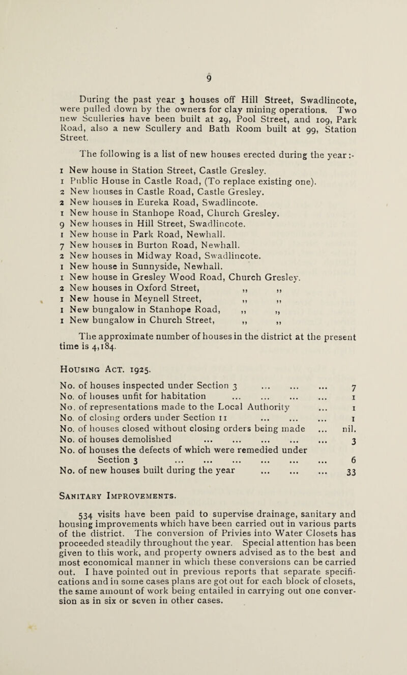 During the past year 3 houses off Hill Street, Swadlincote, were pulled down by the owners for clay mining operations. Two new Sculleries have been built at 29, Pool Street, and 109, Park Road, also a new Scullery and Bath Room built at 99, Station Street. The following is a list of new houses erected during the year :- 1 New house in Station Street, Castle Gresley. 1 Public House in Castle Road, (To replace existing one). 2 New houses in Castle Road, Castle Gresley. 2 New houses in Eureka Road, Swadlincote. 1 New house in Stanhope Road, Church Gresley. 9 New houses in Hill Street, Swadlincote. 1 New house in Park Road, Newhall. 7 New houses in Burton Road, Newhall. 2 New houses in Midway Road, Swadlincote. 1 New house in Sunnyside, Newhall. 1 New house in Gresley Wood Road, Church Gresley. 2 New houses in Oxford Street, ,, ,, 1 New house in Meynell Street, ,, ,, 1 New bungalow in Stanhope Road, ,, „ 1 New bungalow in Church Street, ,, ,, The approximate number of houses in the district at the present time is 4,184. Housing Act. 1925. No. of houses inspected under Section 3 . 7 No. of houses unfit for habitation ... ... ... ... 1 No. of representations made to the Local Authority ... 1 No. of closing orders under Section 11 ... ... ... 1 No. of houses closed without closing orders being made ... nil. No. of houses demolished ... ... ... ... ... 3 No. of houses the defects of which were remedied under Section 3 ••• ••• ••• ••• ••• ... 6 No. of new houses built during the year . 33 Sanitary Improvements. 534 visits have been paid to supervise drainage, sanitary and housing improvements which have been carried out in various parts of the district. The conversion of Privies into Water Closets has proceeded steadily throughout the year. Special attention has been given to this work, and property owners advised as to the best and most economical manner in which these conversions can be carried out. I have pointed out in previous reports that separate specifi¬ cations and in some cases plans are got out for each block of closets, the same amount of work being entailed in carrying out one conver¬ sion as in six or seven in other cases.