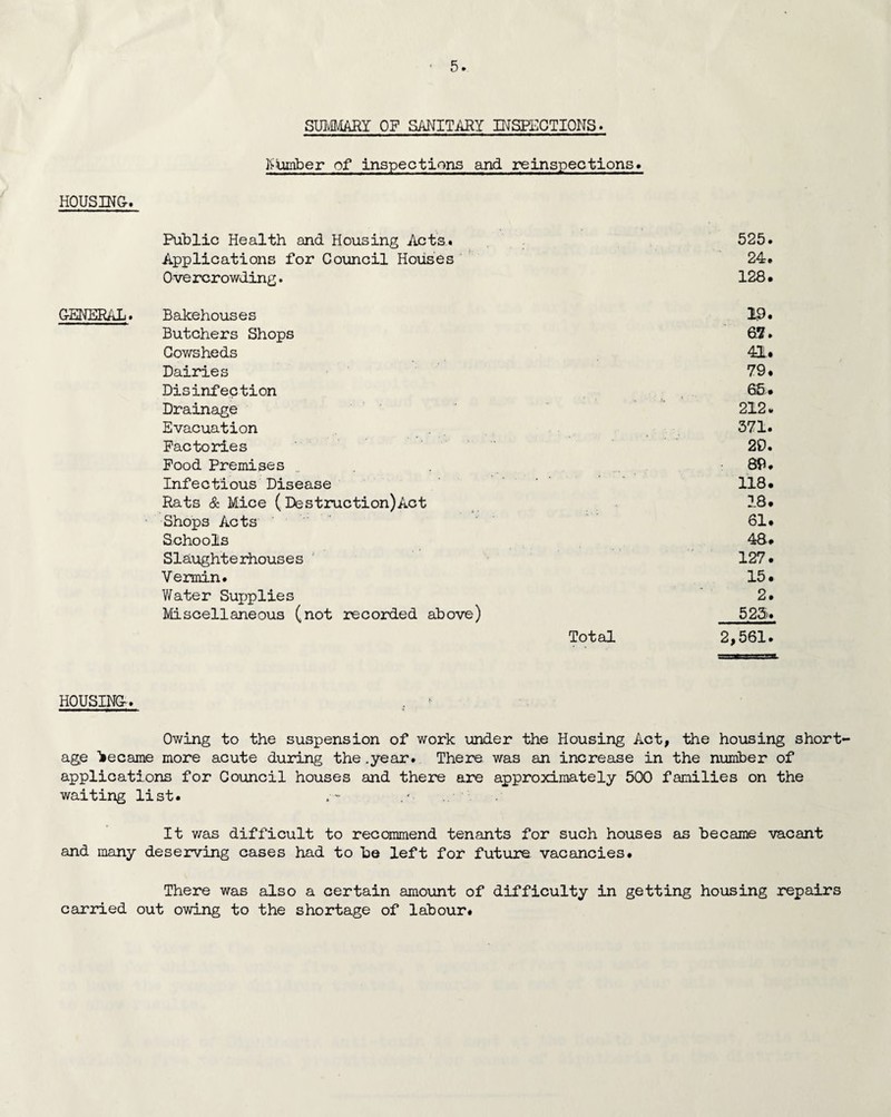 SUMMARY OP SANITARY INSPECTIONS. Number of inspections and reinspections* HOUSING. 525. 24. 128* Public Health and Housing Acts. Applications for Council Houses Overcrowding. GENERAL. Bakehouses Butchers Shops Cowsheds Dairies Disinfection Drainage Evacuation Factories Food Premises Infectious Disease Rats & Mice ( Destruction)Act Shops Acts Schools Slaughterhouses Vermin. Water Supplies Miscellaneous (not recorded above) Total 19. 67. 41. 79. 65. 212. 371. 20. 89. 118. 18. 61. 48. 127. 15. 2. 525. 2,561. HOUSING. Owing to the suspension of work under the Housing Act, the housing short¬ age became more acute during the .year. There was an increase in the number of applications for Council houses and there are approximately 500 families on the waiting list. It was difficult to recommend tenants for such houses as became vacant and many deserving cases had to be left for future vacancies. There was also a certain amount of difficulty in getting housing repairs carried out owing to the shortage of labour.