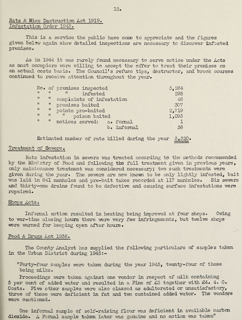 Rats & Mice Destruction Act 1919. Infestation Order 1943. 12. This is a service the public have corns to appreciate and the figures given below again show detailed inspections are necessary to discover infested premises• As in 1944 it was rarely found necessary to serve notice under the Acts as most occupiers were willing to accept the offer to treat their premises on an actual costs basis. The Council’s refuse tips, destructor, and brook courses continued to receive attention throughout the year. No. of premises inspected 3,264    infested 295   complaints of infestation 48   premises baited 307 M ” points pre-baited 2,719    poison baited 1,093  ” notices served: a. formal 1 b. informal 38 Estimated number of rats killed during the year 5,520* Treatment of Sewers. Rats infestation in sewers was treated according to the methods recommended by the Ministry of Pood and following the full treatment given in previous years, only maintenance treatment was considered necessary; two such treatments were given during the year. The sewers are now known to be only lightly infested, bait was laid in 841 manholes and pre-bait takes recorded at 117 manholes. Six sewers and thirty-one drains found to be defective and causing surface infestations were repaired. Shops Acts. Informal action resulted in heating being improved at four shops. Owing to war-time closing hours there were very few infringements, but twelve shops were warned for keeping open after hours. Food & Drugs Act 1958. The County .Analyst has supplied the following particulars of samples taken in the Urban District during 1945:- Porty-four samples were taken during the year 1945, twenty-four of these being milks. Proceedings were taken against one vendor in respect of milk containing 5 per cent of added water and resulted in a Pine of £5 together with £4. 4. 0. Costs. Five other samples were also classed as adulterated or unsatisfactory, three of these were deficient in fat and two contained added water. The vendors were cautioned. One informal sample of self-raising flour was deficient in available carbon dioxide. A Formal sample taken later was genuine and no action was taken