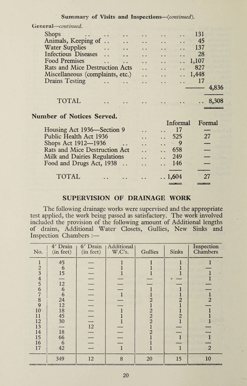 Sampling of Ice-Cream. The sampling of ice-cream forms an important factor in the supervision of supplies. The retailers and manufacturers welcome samples being taken to check against their methods. Samples were obtained at all stages of manufacture, and of all types of packs retailed in the Area. Os tF Os 61) & u 3 ■d a o ■M as a S as M w u £ o S 3 t/3 C/3 a> 05 C/D ed a> u U i o o Vm O C/3 3 C/3 o C4 Cm o C/3 •P* C5 ■M a Q a 6 Cd 1/3 Vw O 4) CJ u 3 O C/3 to _C ■3 cd Ut 0 c o m CN o h a g cd oo <0 a >. h <*H G ° S <u u au | h ^ CTJ <D I »H d ^ c * ^ M 2 <U T3 (/D S® C/D <L> 4) (U C/D CO c/D ■ill <u <u <u U| lH aaa “v™ ; j ; 4-1 Tj <4-1 3 S 3 § g § «-h(N I I I I I I C/D <D c/D • H g <d (H a «H <D cd <n <D C/D 2i i,g 03 Ph JJ,®® CO 3 <D S 3 J2 4) ^ C/D 03 (U £ 22 43*cj .5P8 Ku a sc » O H <u 2 « o<t; 03Q 1 1 1 1 1 1 1 1 1 1 1 1 1 1 1 >» OS £ b0 £ CJ o o CO I I cOl^FTHl’Hl,“Hl I r_H I I CN I I »—* I I I I I I I W I h I —• I I I I I I I 00 I 0'S *-4 I I *“* | VO CN r*' I »-H iH *—< r-H | rH r—i | | | iH | I I | *H | H CN T—C ^ »H | I 1 ^ I H I I I | H | | | |HCN|HHHt—lrt| | | | | | | | | | |»-HCN lO *—1 Os CN CN * • CNinr^^oO^CNCNCN^ « CO CN ’ • CN cn <N ’ <co cn o CN in in 44 cJ *n m <D 44 CJ a 1 a *a <d 4-> 03 <D *H 03 <D 44 CJ • »H Sh CQ CJ ’m a T3 S3 ^ 4> M 4> JaC « JlS OpQ U cd cd a u a X) I O 1 3 « is £ HaUa ^3 .y o m6 •3 G <U 03 a v & u S 1 *H (D C4 a as C .a§ ^ cli rs 'G G o o mm <L> O 44 o *+H 03 4-/ 1 O (U i-f 44 CJ • H tH m <L> 44 o 03 a 1 v u <u <u (A (A o o o o 44 CJ • r4 Sh m T3 <u 44 CJ 03 a 1 6 (H aQai-Jja T3 <u 4-» X 03 .!3 CD %£ r\ r\ r\ r\ L r\ r\ r\ r> r» 23 O <D UK ^ (h Sh *-♦ Sh Ui n 03 o3 cd cd cd mmfqcnpq ^^„^,CJCJUCJOot SSXSXSXS 000000 3 3 3 3XIJ3XIXIJ3 O HhhHUUUUUU 4) T3 9J iH 0 ro T}< in n n n I I I men 1 l 1 1 1 1 1 1 I cNt^ooo'OoocNvooomvor^oo—lOOv^cn^in—1 i-H rH t-H »-H d HHH 1—I CN ns — r- Cd rH 3 O •H H< .2 ni ><m • 0 00 a o F—H . CN CN «cq<m<«m«m<muQw i i mOffi^^wmmEwwwffiwwwmmmmw C/D a 'd d O Vi <D bO 4-» a <D CJ Sh CD Ph