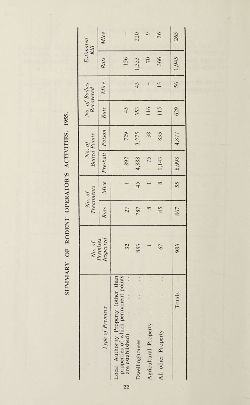 ITj ON C/D U H H U < C/D •n CP o H < OP td (X O z w Q O OP u< O >* CP <“ S C/D © 1 o ON NO m * **— cm cm m NO <N <3 ^ s: •5^ -«**• ti CO NO m o NO >n •*— V) in r— NO ^3 r—-» rri m ON ®P CO © 1 c*> l 1 C^i NO CD ■>_ iK ^3 'w Ci 5- Sj | § ! ■^t in 00 £ O) © O . ^> Co V) cn NO m ON © OC in ▼—< T—( On| Op rn NO r^. Co ON in oo m r- 'K* Co <N r~~ m m r-~ •< t cm 00 oo ° «X <5 0, rn © -© D> £ •n. © CM oo in oo © <5 ON oo r- Tf ON f=Q Sj oo oo ON Tf MO <50 in OO in Co n •<! % f*- © > S3 <1 V Co r- t— 00 m r- K © OP CM oo r-~ NO OO © © © . >s 'K. <N rn r-H r- r^i S3 Sj m oo NO oo £ P & oo On c C cz> . . 40 .5 *- o u °- <Z) CD -*-> . JO so . • . cd ->-* 1) o C o Co w 03 H >, h: . +-> U s © s-i d « o. a ft. O J0 j- o a.-- >» •4—* V- <L> >> © .© >> £ x) a o -*—* i—. (D cd p •tPc*. 0> — O '£- o s£ i l— C/5 __ 1 ” <L> -O 1/5 <D C/5 OS o £ 03 cx o l_ (X 3 -M jj ^ i- -*-* 1 flj C/3 a « ! g 2 2i 00 so a/ Z3 -+—» Z3 O CD JO <t-t o o aTO £ to ! .-I Q < <