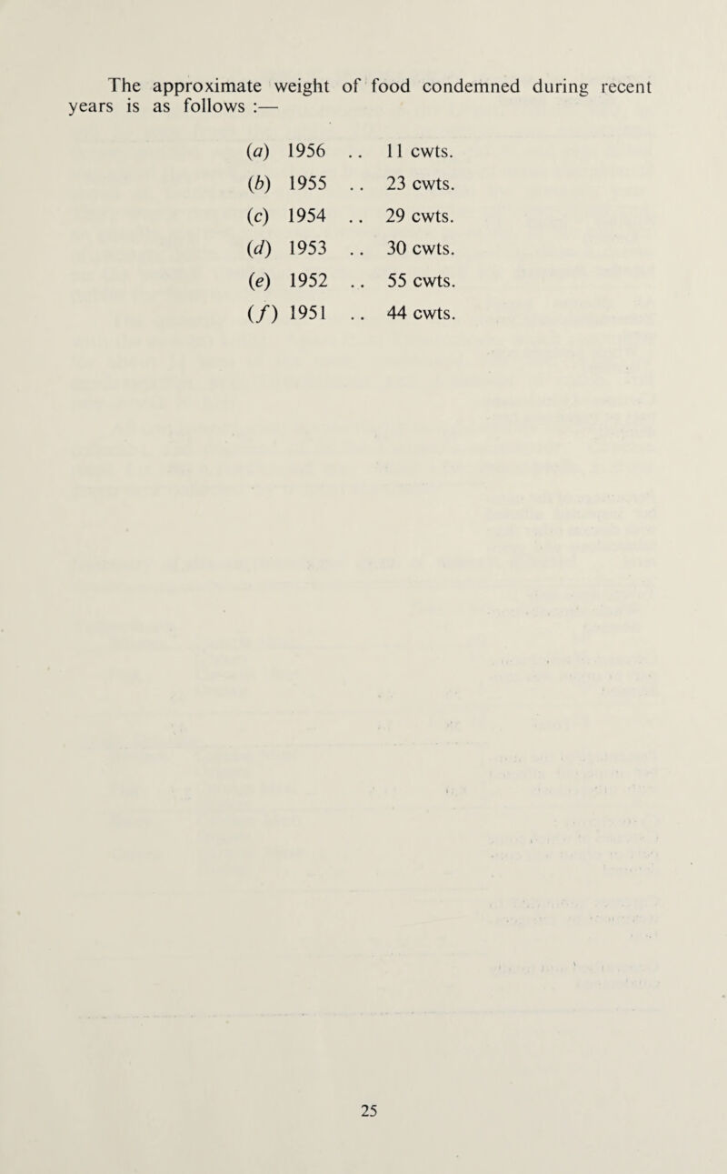 The approximate weight of food condemned during recent years is as follows :— (a) 1956 11 cwts. (b) 1955 .. 23 cwts. (c) 1954 .. 29 cwts. (d) 1953 30 cwts. (e) 1952 .. 55 cwts. (/) 1951 .. 44 cwts. \