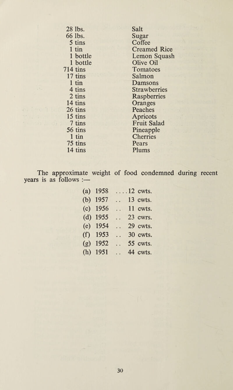 28 lbs. 66 lbs. 5 tins 1 tin 1 bottle 1 bottle 714 tins 17 tins 1 tin 4 tins 2 tins 14 tins 26 tins 15 tins 7 tins 56 tins 1 tin 75 tins 14 tins The approximate weight of years is as follows :— (a) 1958 (b) 1957 (c) 1956 (d) 1955 .. (e) 1954 (f) 1953 (g) 1952 .. (h) 1951 .. Salt Sugar Coffee Creamed Rice Lemon Squash Olive Oil Tomatoes Salmon Damsons Strawberries Raspberries Oranges Peaches Apricots Fruit Salad Pineapple Cherries Pears Plums food condemned during recent .. 12 cwts. 13 cwts. 11 cwts. 23 cwrs. 29 cwts. 30 cwts. 55 cwts. 44 cwts.