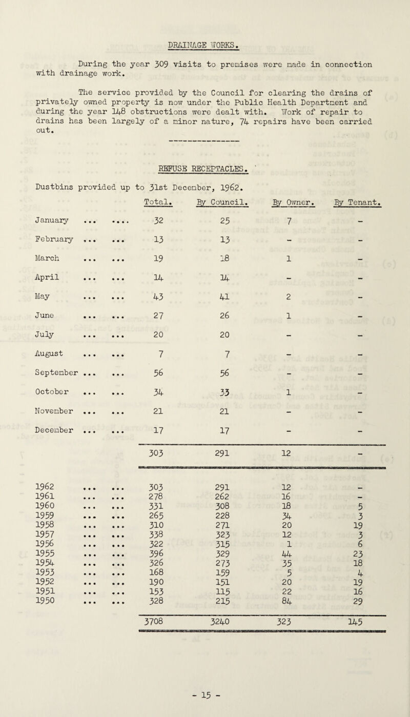 SUMMARY OF ANIMALS SLAUGHTERED, INSPECTED AND INCIDENCE OF DISEASE FOUND. Cattle excluding cows Cows Calves Sheep and Lambs Pigs Horses Number killed 831 30 : 33 1794 1439 — Number inspected 831 3° ; 33 1794 1439 — All diseases except Tuberculosis and Cysticerci whole carcases condemned. » .L — — — — Carcases of which some part or organ was condemned. t * 36 { 3 \ 20 61 Total:- 56 | 3 S — 20 61 - Percentage of the number inspected affected with disease other than tuberculosis and cysticerci. 6.73 1 10.001 — 1.11 4.23 — Tuberculosis only:- Whole carcases condemned i Carcases of which some part or organ was condemned 3 ! 1 13 Total:- 3 1 — — 15 — Percentage of the number inspected affected with Tuberculosis. • 60 2.00 — — 1.04 — Cysticercosis:- Carcases of which some part or organ was condemned. 1 t- Cages submitted to treatment by refrigeration 1 _ i M. —— _ ^ Generalised and Totally condemned i — — — — -