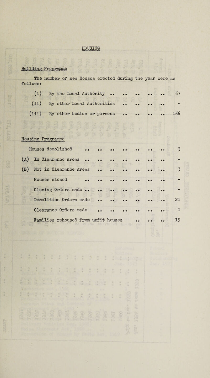 Building Pro gramine The number of new Houses erected during the year were as follows: (i) By the Local Authority. 67 (ii) By other Local Authorities . (iii) By other bodies or persons . 166 Housing Programme Houses demolished •• .. . 3 (A) In Clearance Areas .. (B) Not in Clearance Areas.. •• •• 3 Houses closed . .. •• Closing Orders made. •• .. Demolition Orders made . »• 21 Clearance Orders made .. .♦ . 1 Families rehoused from unfit houses • » • • ♦ • 19