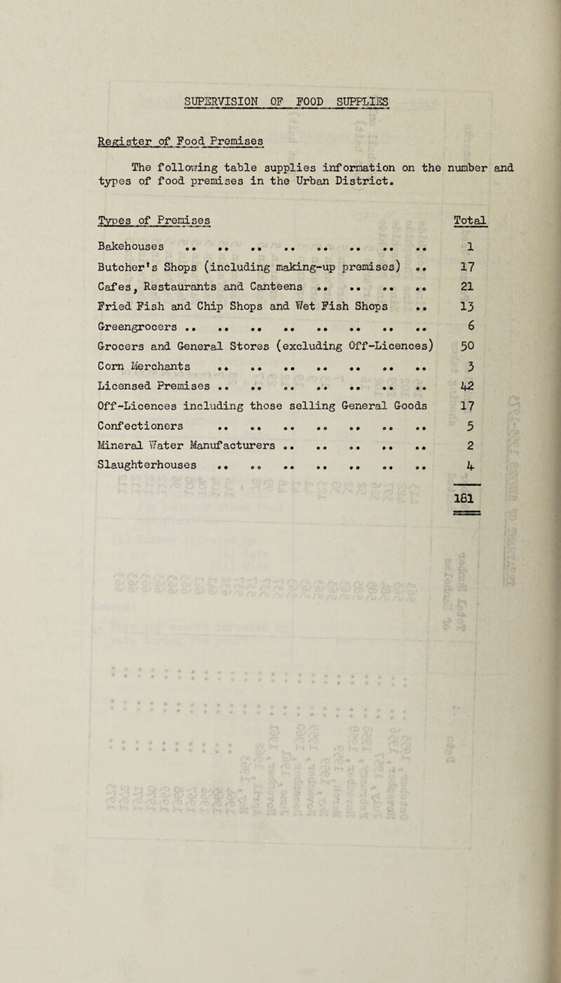 SUPERVISION OF FOOD SUPPLIES Register of Food Premises The following table supplies information on the number and types of food premises in the Urban District. Types of Premises Total Bakehouses . 1 Butcher*s Shops (including making-up premises) .. 17 Cafes, Restaurants and Canteens. .. 21 Fried Fish and Chip Shops and Wet Fish Shops .. 13 Greengrocers .. .. .. .. .. .. 6 Grocers and General Stores (excluding Off-Licences) 50 Corn Merchants .• . 3 Licensed Premises .. .. .. .. 42 Off-Licences including those selling General Goods 17 Confectioners .. .. .. 5 Mineral Water Manufacturers .. .. .. .. .. 2 Slaughterhouses .• 4 161