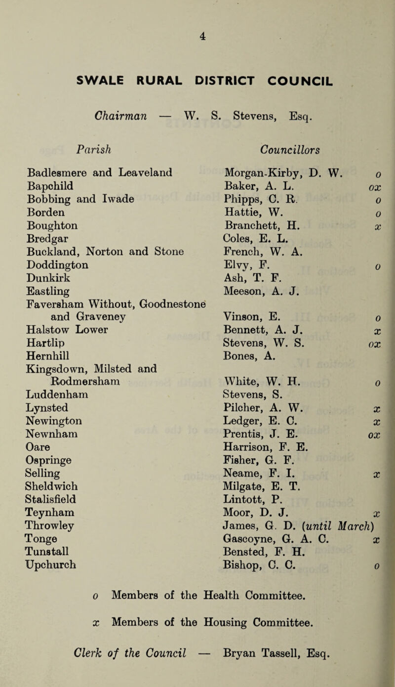 SWALE RURAL DISTRICT COUNCIL Chairman — W. S. Stevens, Esq. Parish Councillors Badlesmere and Leaveland Morgan-Kirby, D. W. 0 Bapchild Baker, A. L. ox Bobbing and Iwade Phipps, C. R. 0 Borden Hattie, W. 0 Boughton Branchett, H. X Bredgar Coles, E. L. Buckland, Norton and Stone French, W. A. Doddington Elvy, F. 0 Dunkirk Ash, T. F. Eastling Faversham Without, Goodnestone Meeson, A. J. and Graveney Vinson, E. 0 Halstow Lower Bennett, A. J. X Hartlip Stevens, W. S. ox Hernhill Kingsdown, Milsted and Bones, A. Rodmersham White, W. H. 0 Luddenham Stevens, S. Lynsted Pilcher, A. W. X Newington Ledger, E. C. X Newnham Prentis, J. E. OX Oare Harrison, F. E. Ospringe Fisher, G. F. Selling Neame, F. I. X Sheldwich Milgate, E. T. Stalisfield Lintott, P. Teynham Moor, D. J. X Throwley James, G. D. (until March) Tonge Gascoyne, G. A. C. X Tuns tall Bensted, F. H. Upchurch Bishop, C. C. 0 o Members of the Health Committee. x Members of the Housing Committee. Clerk of the Council — Bryan Tassell, Esq.