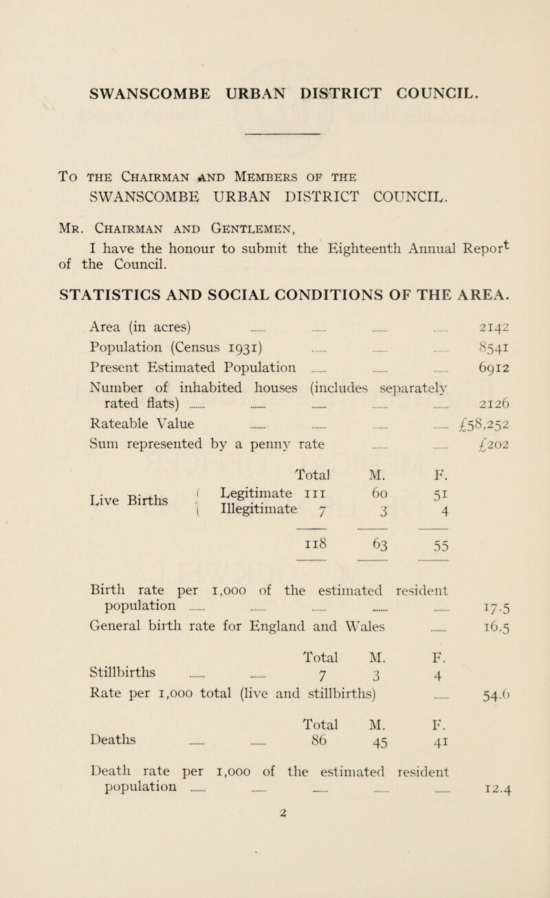 SWANSCOMBE URBAN DISTRICT COUNCIL. To the Chairman and Members of the SWANSCOMBE URBAN DISTRICT COUNCIL. Mr. Chairman and Gentlemen, I have the honour to submit the Eighteenth Annual Report of the Council. STATISTICS AND SOCIAL CONDITIONS OF THE AREA. Area (in acres) . . . . 2142 Population (Census 1931) . . . 8541 Present Estimated Population . . . 6912 Number of inhabited houses (includes separately rated flats) . . . . . 2126 .£58,252 £202 F. 5i 4 55 Birth rate per 1,000 of the estimated resident population . General birth rate for England and Wales Total M. F. Stillbirths . . 7 3 4 Rate per 1,000 total (live and stillbirths) Total M. F. Deaths . . 86 45 41 Death rate per 1,000 of the estimated resident population . 17-5 16.5 54-6 12.4 Rateable Value Sum represented by a penny rate Live Births Total Legitimate 111 Illegitimate 7 118 M. 60 3 63