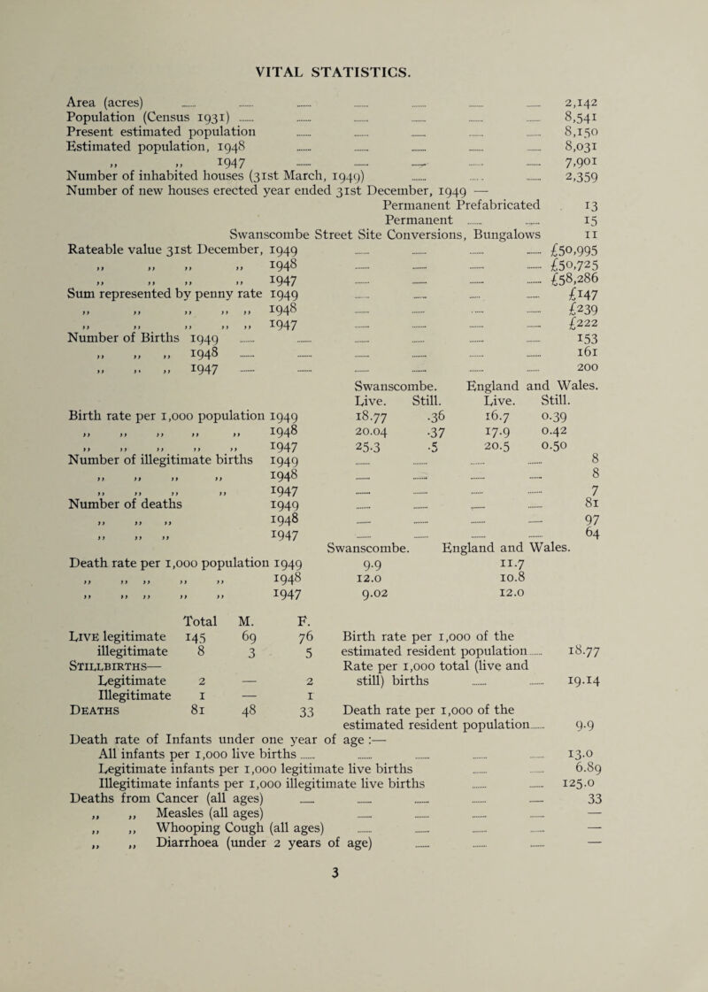 WOMEN’S WELFARE CLINICS. These clinics are provided for the purpose of giving advice on women’s minoi ailments, sterility and on contraception where such advice is necessary for medical reasons. AREA No. 5. GRAVESEND B. Central, Windmill Street, Gravesend, 2nd and 4th Saturday, — a.m. CHILD WELFARE CENTRES. These centres are open at the days and times set out for the purpose of giving advice as to the care of infants and children under the age of five years. Infant foods, National Dried Milk and Ministry of Food Vitamin products are issued at these centres. A Medical Officer and a Health Visitor are in attendance at each centre. Ministry of Food Offices and other Centres are also available for the supply of National Dried Milk and Ministry of Food Vitamin products for Expectant and Nursing Mothers and for children under five years of age. SWANSCOMBE U. New Parish Hall, Swanscombe Thursday, 2 p.m. Knockhall Lodge, Greenhithe Tuesday, 2 p.m. DAY NURSERIES. These nurseries provide accommodation for the daily care of children under five years of age. Development Plan. The policy will be to maintain only those nurseries which are necessary for the children of women who are unmarried, widowed, separated, having to work because of a dependent husband, or by reason of illness or confinement are unable to look after their families, and children from families who are living in conditions inimical to the proper care of young children, and exceptionally children from a family where the father is himself endeavouring to bring up a family but can secure no one to look after a child under 5 years of age during ordinary working hours. GRAVESEND B. “ Glendillon,” Old Road “ Daneholm,” Pelham Road Matron—Mrs. Luckhurst. Matron—Miss Rigden. VACCINATION AGAINST SMALLPOX. Facilities for vaccination, free of direct cost, against smallpox are available for infants at all Child Welfare Clinics and all Medical Practitioners have been invited to participate in the scheme. Vaccine Lymph can be obtained from the County Laboratory, Maidstone, by all medical practitioners carrying out vaccination under the Council’s arrangements.