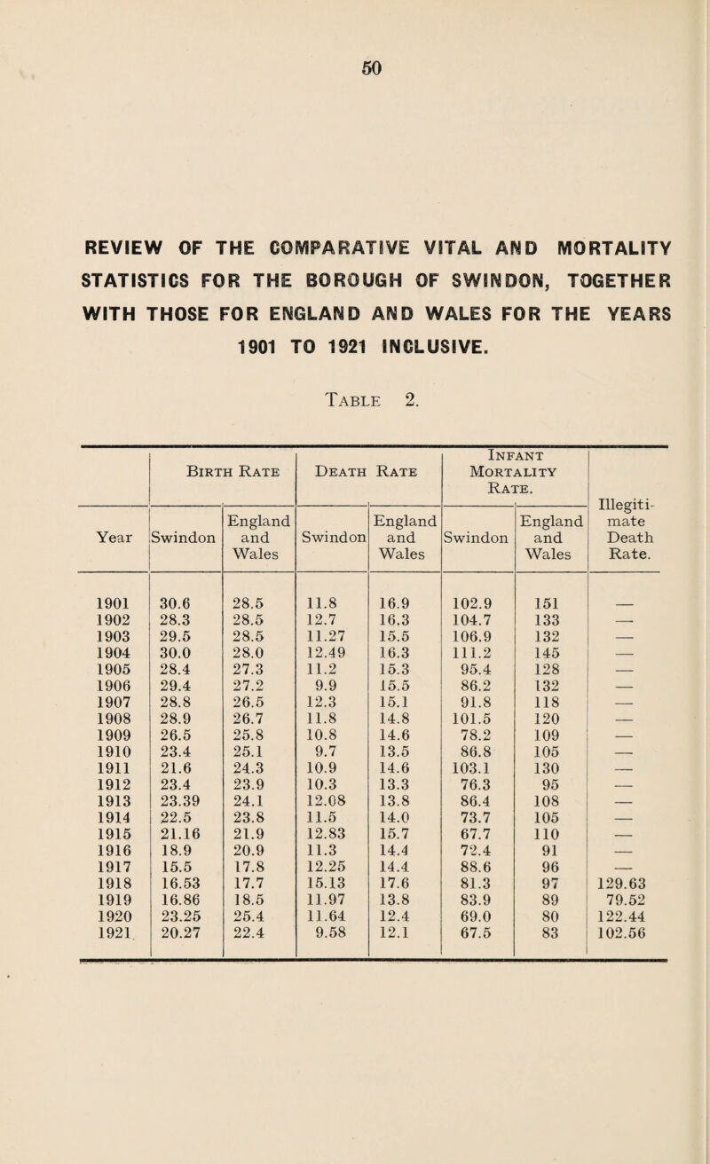 28 MILK (MOTHERS AND CHILDREN) ORDER, 1919. The Order which allows local authorities to supply milk free or at a reduced rate to prospective and nursing mcthers and to infants under 1 year of age, went through many viceisitudes during the year 1921. Locally there has not been much difficulty in carry¬ ing out this Order in the spirit which was intended and the expense entailed was but a small fraction of what was anticipated. Not¬ withstanding the many alterations and curtailments tc which the original Order has been submitted, there has not been any necessity to vary the administration of the Order in Swindon to any great extent ; for within a few months of the original Order being put into force it was found that all the benefits which the Order intended to confer could be assured at a very trivial cost to the Ratepayers. There are roughly an average of 20 cases receiving free milk in Swindon at an estimated cost of £150 per annum. This figure will not be departed from except in times of very severe distress. There can be no doubt that this measure of supplying milk in cases which are really necessitous does much to keep the infantile Mortality Rate of Swindon at its exceptionally favourable figure. NEEDLEWORK AND COOKERY DEMONSTRATIONS. Demonstrations in cookery and needlework are given at the Maternity Centre in Eastcott Hill on two afternoons per week, and demonstrations of needlewcrk are given at the Sub-Centres at Gorse Hill and Rodbourne on one day per week. It is not possible to arrange cookery demonstrations to be given at the Sub-Centres. There is considerable need fer these demonstra¬ tions, and it is hoped that it may be possible to extend them at some future date. The population is woefulby ignorant of true domestic science and wastes much of its none too plentiful cash upon articles of diet and clothing which could be made at home at a very cheap rate and much more satisfactorily than what is usually purchased. These demonstrations are given under arrangement with the Education Authority. PROPAGANDA WORK DURING THE YEAR. In one way and another a considerable amount of health propaganda work is done in Swindon, both ofhciallv and unoffi¬ cially. There are many organisations and many individuals who are seriouslv interested in the health of the local population, and who spread amongst the people at large a great deal of information of a valuable kind.