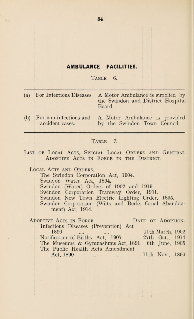 47 7. The Matron of the Home shall receive the fees paid by the patients, and transmit the same to the Borough Collector ; a separate account being kept of the fees received from Borough and County patients respectively. 8. All patients wishing to be delivered in the Milton Road Home must apply at the Home, when arrangements will be made for their admission. Women are advised to apply as early as possibly in the course of their pregnane}/. 9. Urgent cases will be admitted at any time on application to the Matron. 10. Urgent Puerperal cases, excluding cases of Puerperal Fever or Puerperal Sepsis, will be admitted into the Home at the discretion of the Medical Superintendent on the application of the medical practitioners. (Cases of Puerperal Fever can be treated at the Isolation Hospital). 11. The Medical Superintendent shall see each patient and her baby prior to their discharge. The Medical Superintendent will not undertake the individual treatment of the cases whilst they are in the Home. 12. The Matron of the Home shall notify to the Medical Super¬ intendent all admissions anel impending discharges. She shall notify, under the Notification of Births Acts all infants born in the Home. She shall notify to the Medical Superin¬ tendent all cases of infant disease, deformity or death. She shall notify all cases in which artificial feeding of infants is resorted to. The Medical Superintendent shall transmit to the County Medical Officer of Health on Saturday in each week a record of the County cases admitted and dis¬ charged, and such other information as the County Medical Officer of Health may require. 13 Women may be attended either by one of the midwives of the Home or by a medical practitioner, according to their wishes. Where the patient is attended by a midwife the same rules and regulations shall be in force as obtain where women are delivered by midwives ir their own homes. Where the patient desires to be attended by a medical practitioner she must make her own arrangements with the practitioner she chooses, and be responsible for his fee. 14. The County Council shall appoint four representatives on the Committee of Management of the Home,