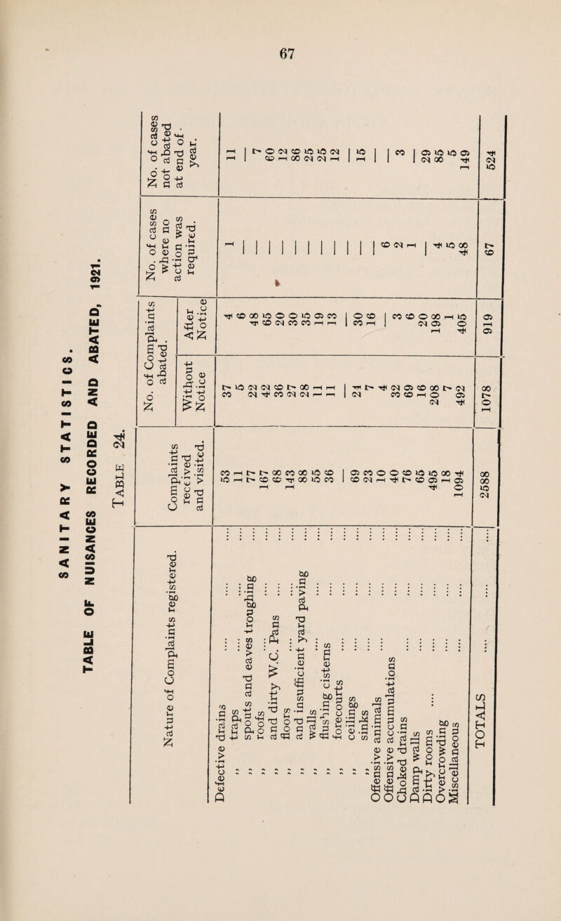 TABLE IL—Return of Defects found in the Course of Medical inspection in 192L Skin Eye Routine Inspect’nsI Specials. Defect or Disease. 0) Ear N ose and Throat Glands Speech. Heart & Circul¬ ation Lungs Malnutrition Uncleanliness : Head Body Ringworm : Head Body Scabies Impetigo t Other Diseases (Non-Tubercular) Blepharitis Conjunctivitis Keratitis Corneal Ulcer Defective Vision Squint Other Conditions (Defective Hearing \ Otitis Media ^ Other Ear Diseases (Enlarged Tonsils I Adenoids 1 Tuber¬ culosis I IDUlclI X onono UUU Xiuwmiuo., (Other Conditions f Enlarged Glands(Non-Tubercular \ ,, Thyroid Defective Speech I Heart Disease : Organic Functional Anaemia J Bronchitis (Other Non-Tubercular Diseases.. Pulmonary : Definite Suspected Non-Pulmonary : Glands Spine Hip Other Bones and Joints Skin Other Forms £ CD . 'r-l 4-J £ <u S rO £ 3 'V' CD 2 s £ g’JS.S j ° o c L ^ oj 3 <u CT-CS CD C o G <u r—\ ^ ■p; o (- o fl Gil S v-l Z v T hG t! > u 3 « • S-. ^ G ,0) 3 J—i OJ <U cci <U 3 £ <L> ms £ pgg ■ O « CD 0) no in ^ CD g_J _ -O £ a , 3^0 X <3 T5 > 3 01 (2) (3) (4) (5) 2 4 1 43 _ | . _ 5 - ! 4 — 2 - ! 159 _ — — i 25 — 4 — 1 — 3 — 2 —- 25 — 13 — 13 _ 1 — 2 i 1 — — — — — — — — 201 — 1 — 25 3 1 — 3 1 2 2 11 16 3 4 1 — — — 18 8 77 23 8 188 17 30 — 4 1 3 1 7 | H 7 3 6 8 28 19 1 18 ! 4 4 23 34 33 34 4 3 4 2 — 16 2 3 — 36 i 5 1 4 2 1 1 1 - _ 3 9 6 9 5 5 1 — 2 2 _ 1 i - 1 — — — — _ — i — — — — 2 o _ — I — — — — 2 2