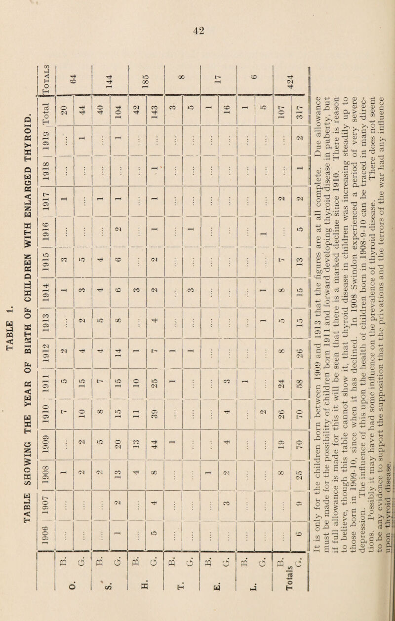 CONCLUSION. One must be satisfied with the progress which Swindon has made during the past five years. When we trace the steady improvement in every direction of public health activities which have been recorded, it would be ungracious indeed, not to ack¬ nowledge that the Guardians of the town have done their work well and exhibited an enlightened and progressive policy. Much may still be open to criticism, much room remains for further progress, much which might have been done remains undone ; but considering the great difficulties and uncertainties of the times, the limited assets of the town, the little help which is available from outside sources, nothing but political bias could deny that Swindon Borough Council has demonstrated its capacity to govern the town to its advantage, at all events so far as the health of its citizens is concerned. But satisfaction with the past must not blind us to the present and future needs for further progress. Many changes in public health administration may be expected in the immediate future—changes which demand much level-headed thinking to turn into real advantages and a firm grip and rigid determination to ensure that they may make for progress and not for reaction. In the more strictly medical part of public health the ceaseless advance of theoretical knowledge necessitates cease¬ less action to keep up with it. The application of truth is often as difficult as its discovery and is hampered far more than is pure research, by fixed ideas, obsolete practices and vested interests. Even the Ministry of Health, enlightened and progressive as it is now, allows the continuation of methods which its own scien¬ tific publications prove to be obsolete. Legislation must always halt behind progress, but in no direction has it fallen so far in the rear as in connection with preventive medicine. Practices have become fixed and any attempt to alter or suppress them is met with hostile obstruction. Proof that a measure has been tried for a thousand years and completely failed at all times is not considered a reason for abandoning it, for the influence of super¬ stition upon the human mind in its present state of evolution is far greater than the influence of science. Yet there are signs of improvement. It is still true that of the population that is past middle age not one in ten has a correct knowledge of scientific argument or more than the most rudimentary idea of logical de¬ duction. But the increase of education is producing a race which understands the meaning of proof, and which in time will prefer truth to prejudice. Vested interests assail us on all sides. There is a vast section of the community that feeds upon disease and which is not by any means wholehearted in its desire for its suppression. The manufacture of dummy teats, for instance, is still a thriving industry though the proof that the products of its activity produce