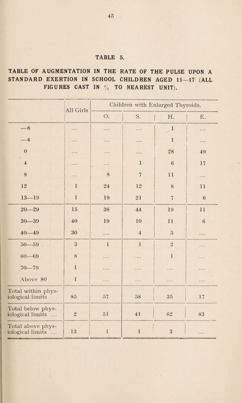 114 Cross Infection of Scarlet Fever upon Measles. Where measles is treated, the same difficulty occurs in ex¬ cluding scarlet fever as in excluding measles from scarlet, but scarlet fever is the less contagious infection, so it is somewhat rarer. Still it does occur. In Swindon measles is admitted into hospital, purposely, if it is complicated with pneumonia or croup. These cases are treated in the open air, which practically excluded cross infection of all kinds. But a considerable number of measles cases are admitted, not purposely, as scarlet and these always cause difficulty. Cross Infection of Diphtheria upon Measles. This never occurs, for although the concurrence of measles and diphtheria is common and children suffering from measles may be admitted to the diphtheria ward every case so admitted is injected and so rendered incapable of developing diphtheria unless he has already got it. Cross Infection of Measles upon Diphtheria. This might be expected to occur. In practice it is very rare, for a doubtful case, a croup for instance, might be admitted into the diphtheria ward—but it would only be admitted into an acute ward where all the patients are in bed and its stay there would be short. Cross Infection of Complications. This is exceedingly important. There is reason to believe that the complications cf acute infections are added infections capable of spreading. Otorrhoea in scarlet fever and pneumonia in measles are examples of this. The dangers here can be mini¬ mised by proper administration—they are abolished altogether by open air isolation, and very nearly so by bed isolation when this is practicable. Cross infection in Swindon Isolation Hospital 1/4/25 Cases found to be Scarlet fever on admission Infected with Diphtheria Infected with Measles Cases found to be measles on admission Infected with Diphtheria Infected with Scarlet Fever Cases found to be Diphtheria on admission Infected with Measles Infected with Scarlet Fever to 31/3/26. 223 0 11 26 0 2 131 1 0