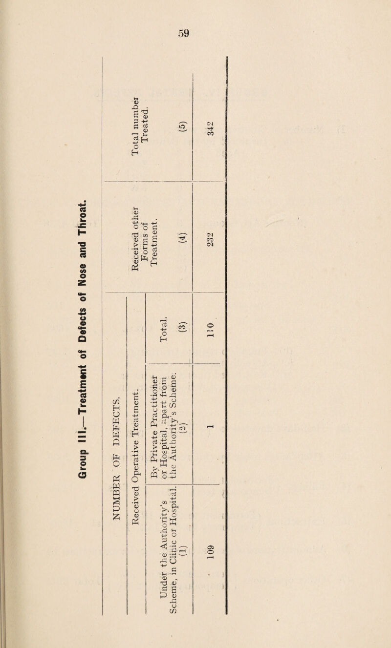 44 MATERNITY AND CHILD WELFARE. Maternity and child welfare is one of the chief elements in modern public health administration. But it is more—it repre¬ sents the endeavour to carry out the first duty of mankind and the first objective of all government—“ Save the women and children.” Yet it is often considered as a subsidiary function ; a luxury of the public health department, which though highly commendable, must, in times of difficulty, give place to more important matters. Fortunately, in Swindon, its cause has always been championed by men and women determined to see it progress and to uphold the high traditions of the borough in connection with child care. The difficulties which beset the public health department in 1925 were not allowed to curtail the work of child welfare, and except for some difficulties with the ante-natal clinics, the standard which had obtained during the past years was main¬ tained. In certain directions improvements were introduced, chiefly in the control of puerperal sepsis and the furtherance of extended help from bacteriology and pathology for the elucidation and treatment of the complaints of childhood. The services of the orthopaedic clinic are now utilised for infants and ophthalmic treatment, ionization and X’rays are available whenever required. Dental treatment for mothers and children is not yet available, but the means of supplying it are at hand and a scheme for this most important addition to our service is being prepared. Short¬ age of hospital accommodation is the most serious obstruction to progress. Lack of facilities deprives the inhabitants of Swindon of the benefits to be derived from light treatment. Swindon being a light and open town, the need for such treatment in the child welfare department is not so insistent as it is in smoky towns, so the p ovision of a heliotherapeutical department as an adjunct to the municipal clinics would be a luxury. But there are many children who need this treatment and ought to be able to obtain it. During 1925 the pressure on the department was too great to admit of the introduction of Schick and Dick testing and immu¬ nization against scarlet fever and diphtheria. This was unfortunate as during the latter half of the year Swindon suffered somewhat severely from both diseases. So far as infants and toddlers are concerned, the borough scheme has been fairly complete for some years. At the beginning of the quinquennium it was developed rapidly and as early as 1922 it reached the position that was originally aimed at. Since then its development has been in the direction of adding to it such embellishments as the march of medical science rendered desirable and feasible.