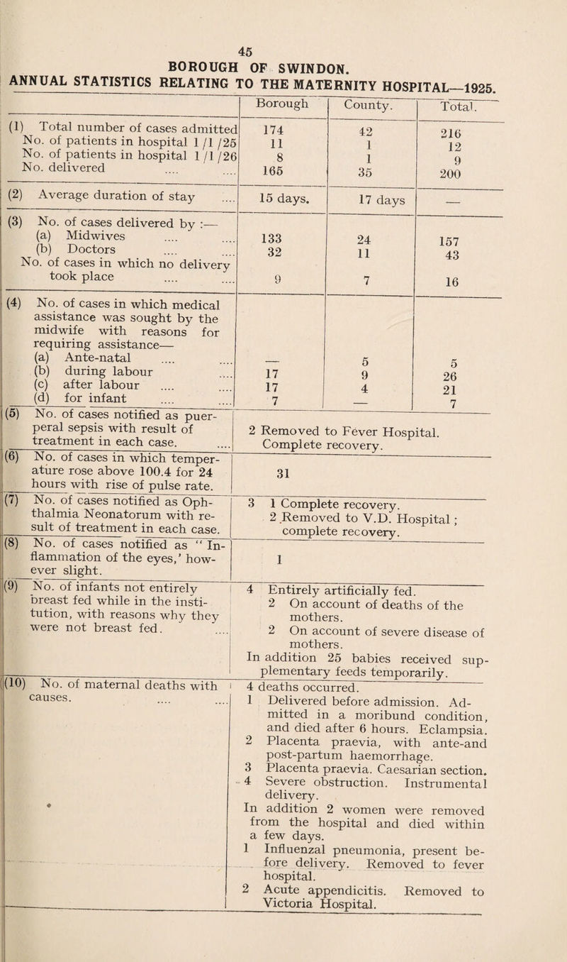 2 BOROUGH OF SWINDON. EDUCATION COMMITTEE. Ar c ci * *• * •••• < * * * Number of Elementary Schools .... Number of School Departments .... Recognised Accommodation Number of Children on Register .... Average Attendance .... 4,265 Acres 14 30 .... 10,300 .... 9,015 .... 7,707 Number of Secondary Schools Number of Scholars on Roll :— Victoria Road 9 497