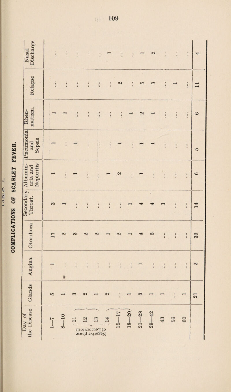 directly connected with the generative process, the Registrar’s figures lose much of their value. Death may occur during child¬ bearing from causes in no way connected with reproduction, but on the other hand death is not infrequently due directly to repro¬ duction though it may be delayed until months or years after delivery. During 1925 the following deaths occurred which appear to be due, in whole or in part, to childbearing. 1 Obstructed delivery. Pulmonary embolism. 2 Placenta Praevia. 3 Caesarian Section. Nephritis. *4 Nephritis of Pregnancy. *5 Septicaemia, following injury to varicose veins, died during puerperium (Inquest). 6 Placenta Praevia (not a Swindon Borough case). *7 Appendicitis following parturition (not a Swindon Borough case). 8 Eclampsia. *9 Phlegmasia Dolens. Tuberculosis. Those cases with an asterisk do not appear on the Registrar General’s returns of deaths due to accidents and diseases of preg¬ nancy and parturition. ANTE-NATAL SUPERVISION. From the consideration of the mortality of childbirth—prac¬ tically all of which can be prevented ; from the consideration of the vast amount of chronic illhealth and disability caused by child¬ bearing—practically all of which also can be prevented ; and from the large number of deaths of infants before, during and immediately after birth, of which some at least can be prevented, it follows that ante-natal supervision—the scientific consideration of every expectant mother—is one of the most obvious require¬ ments of preventive medicine. An ante-natal clinic has existed in Swindon since 1921, but it has undergone many vicissitudes and interruptions. In June, 1925, it was re-organised and now promises to work well. From the figures of attendances it is obvious that once put on a satis¬ factory basis it will forge ahead. If we can get this clinic stabilized and develop it as development is called for, it is certain that the women of Swindon will utilise it to the full, as they do the pro¬ visions for preventive treatment which are made for them in other directions. Then we shall see a great reduction in the deaths and diseases of the reproductive woman and no small improve¬ ment in family life, for there is no more fruitful cause of domestic