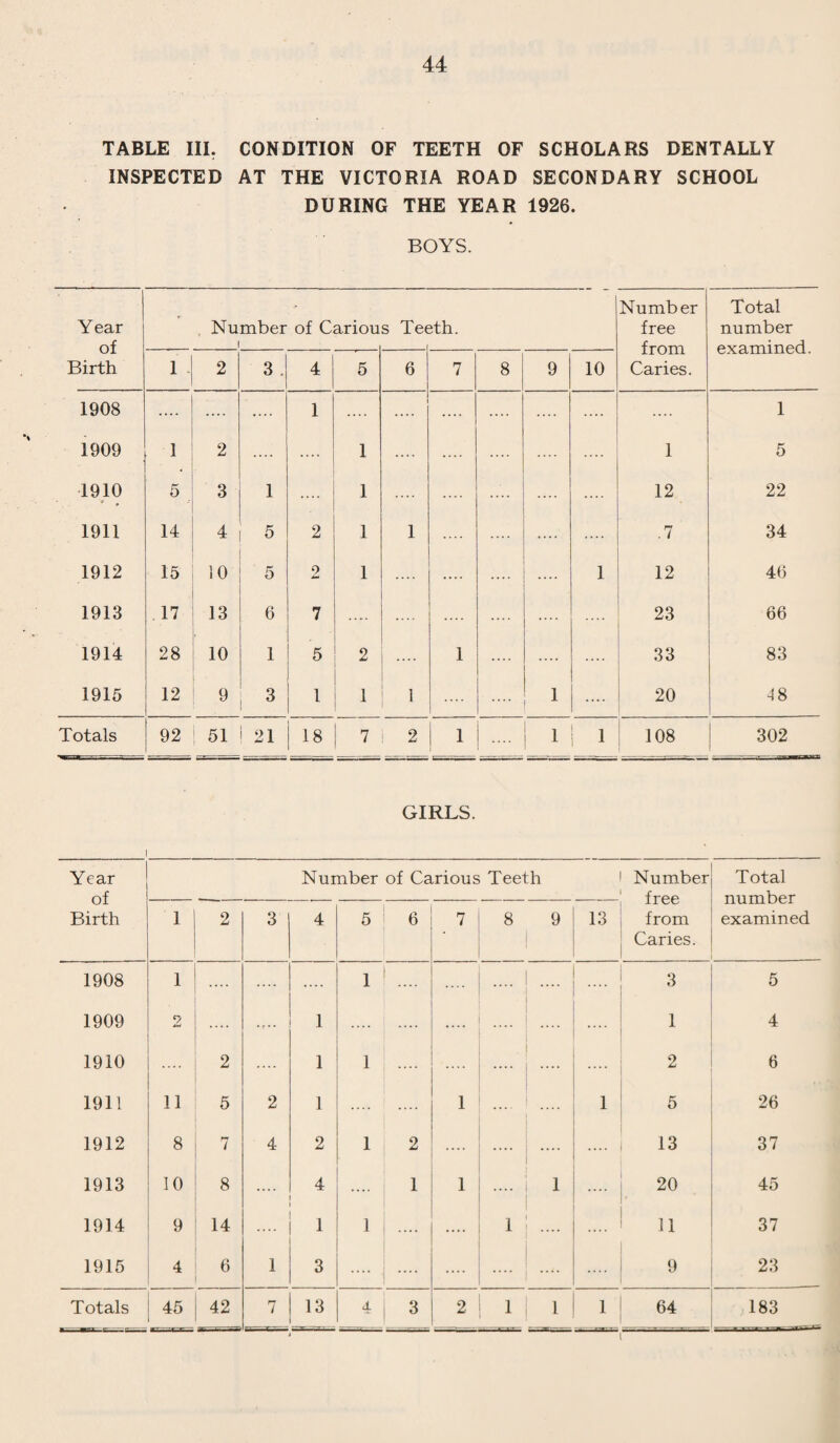 54 LIST OF HOSPITALS PROVIDED OR SUBSIDISED BY THE LOCAL AUTHORITY OR BY THE COUNTY COUNCIL. TUBERCULOSIS. Two beds at Winsley Sanatorium, near Bath, provided by the local authority. MATERNITY. A Maternity Hospital of 13 beds provided by the local authority. CHILDREN. Nil. FEVER. A fever hospital provided by the Swindon and District Hospital Board. (About 90 beds.) SMALL POX. A Smallpox Hospital provided by the Swindon and District Hospital Board. (Permanent brick building with 12 beds). t VENEREAL DISEASES. A hospital with 6 beds provided by the Wilts County Council.