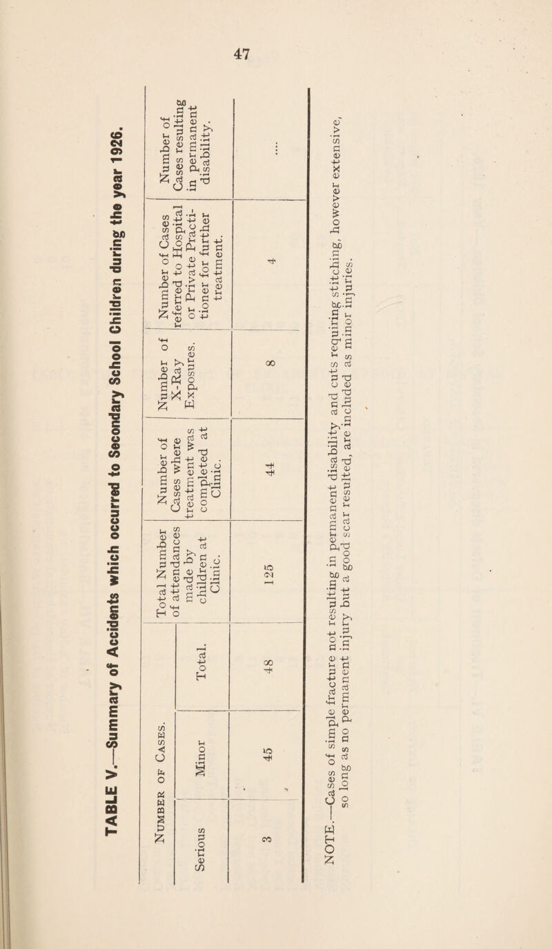 71 B. Proceedings under Public Health Act :— (1) Number of dwelling-houses in respect of which notices were served requiring defects to be remedied .... .... .... 1 (2) Number of dwelling-houses in which defects were remedied after service of formal notices— (a) By Owners .... .... .... 1 (b) By Local Authority in default of owners Nil f C. Proceedings under Sections 11, 14 and 15 of the Housing Act, 1925 :— (1) Number of representations made with a view to the making of Closing Orders .... 1 (2) Number of dwelling-houses in respect of which Closing Orders were made .... .... 1 (3) Number of dwelling-houses in respect of which Closing Orders were determined, the dwelling-houses having been rendered fit .... Nib (4) Number of dwelling-houses in respect of which Demolition Orders were made .... Nil. (5) Number of dwelling-houses demolished in pursuance of Demolition Orders .... .... Nil. Note.—Seventeen new houses were erected by this Authority under the Housing Acts on their Hurst Park Housing Estate, which is outside the Borough, and also four houses at Cricklade Road, which is outside the Borough. *