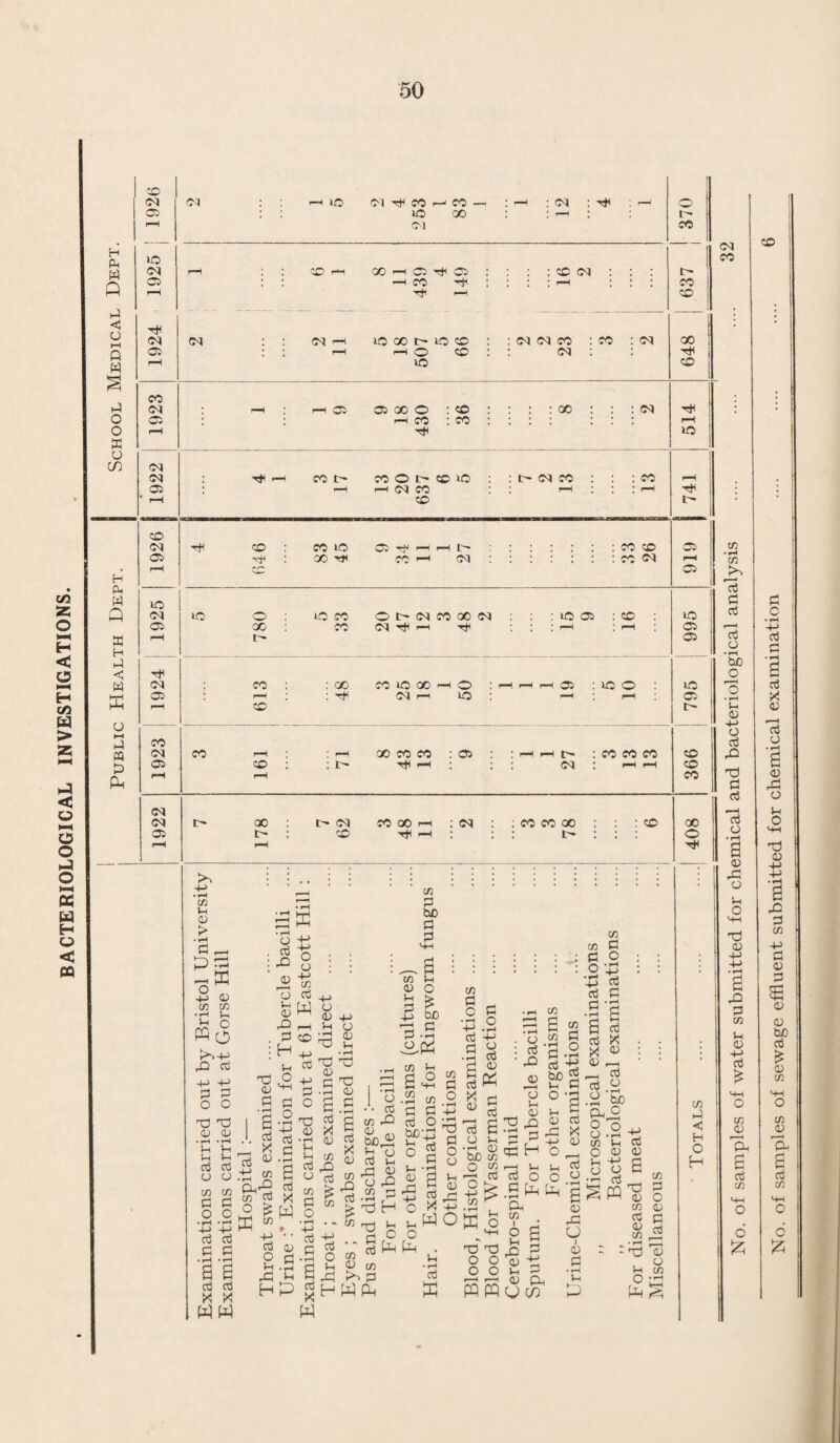 25 TABLE II.—-A. —Return of Defects found by Medical Inspection in the Year ended 31st December, 1926. Defect or Disease. (1) Routine Inspections Special Inspections. No. of Defects. No. of Defects. — Requiring ^ treatment. Requiring to .—be kept under obser- ^ vation but not requiring treatmenc. — Requiring —' treatment. Requiring to —be kept under obser- —' vation but not requiring treatment Malnutrition .... 10 .... .... .... Ringworm :— Scalp - 16 .... 83 Body 6 18 .... Skin Scabies 10 I Impetigo 4 56 \ Other Diseases (non-Tuberculous) 108 8 367 Blepharitis 59 .... 65 .... Conjunctivitis 4 20 Keratitis 1 Eye Corneal Opacities 1 3 Defective Vision 225 9 .... Squint 32 2 15 .... Other Conditions 11 3 64 Defective Hearing 108 4 69 11 Ear h Otitis Media .... 3 57 12 1 Other Ear Diseases 1 71 7 276 17 Enlarged Tonsils only .... 12 15 64 42 Nose and Adenoids only 9 2 L 7 12 Throat Enlarged Tonsils and Adenoids 9 10 87 6 < Other Conditions 18 22 67 12 Enlarged Cervical and Sub-max : (non-Tuberculous) 6 8 89 36 (Enlarged Thyroid 33 .... 34 5 Speech Defective 3 7 2 •. • • Teeth Dental Diseases 324 6 Heart Disease :— Heart & Organic .... 3 6 3 5 Circula- 1 Functional 5 26 4 9 ation ^.Anaemia 14 5 3 .... Bronchitis 1 1 5 2 Lungs ( Other Non-Tuberculous Diseases 17 29 37 20 Pulmonary :— Definite .... ,,,, .... 1 • ••• Suspected 3 2 6 6 Tuber- Non-Pulmonary :— culosis Glands 1 .... 1 1 Spine .... .... .... 1 Tliip •••• •••• • Other Bones and Joints 2 • ••• • • • • ....