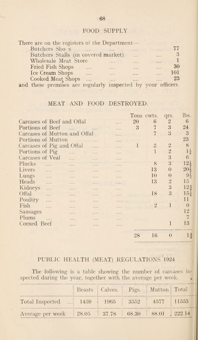 60 EXTERMINATION OF RATS AND MICE. Very useful work has been carried out during the year in trying to keep down the number of rats, and although the numbers given in the table as accounted for are slightly higher than last year, they by no means represent the number of rats actually destroyed, because by the use of poisons and by smoking the runs a very large number of rats are destroyed which are never accounted for. I am, Ladies and Gentlemen, Your obedient Servant, F. H. BEAVIS, Chief Sanitary Inspector.