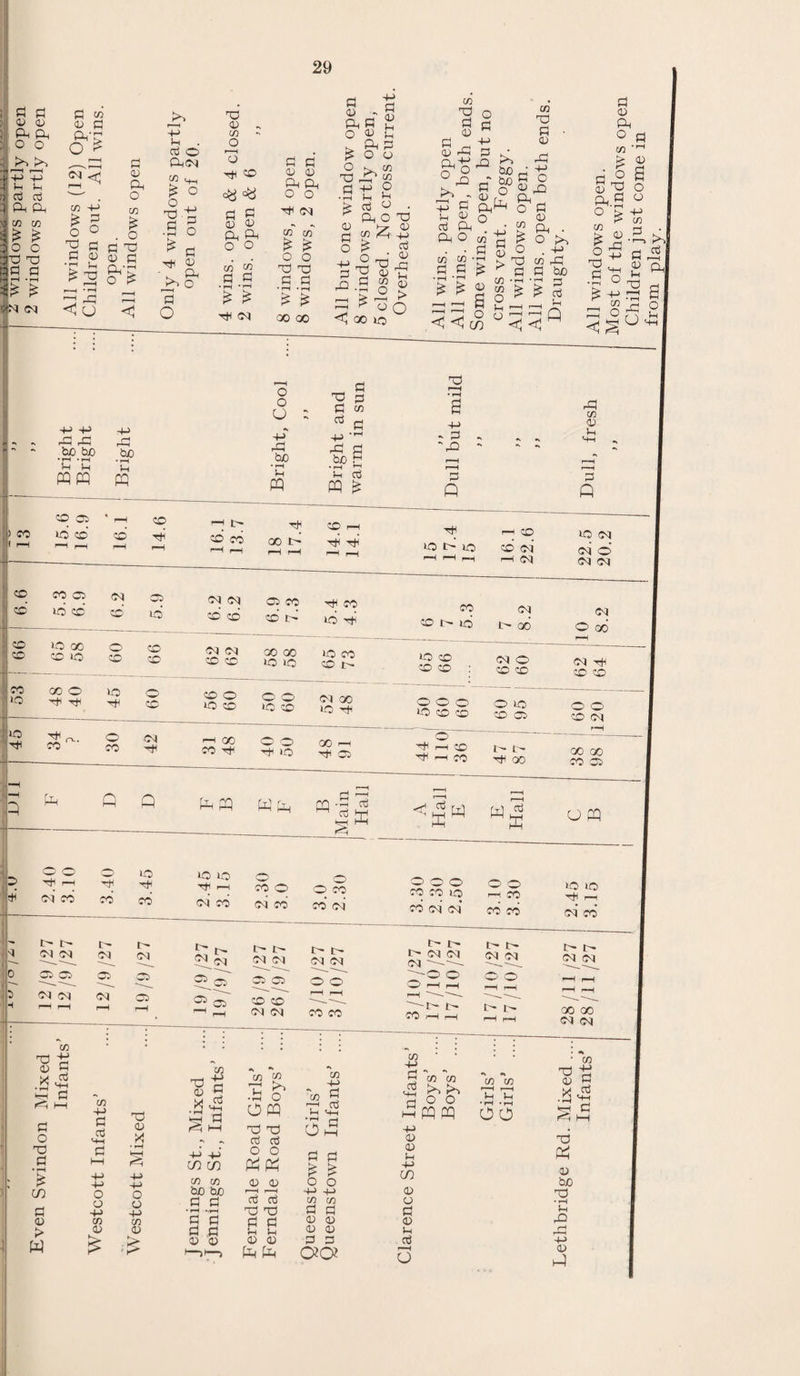 APPENDIX VII. THE DISTRIBUTION OF THE STIGMATA IN SCHOOL CHILDREN. Medical Inspection affords an inexhaustible field for the study of the side of human biology which necessitates the review of com¬ paratively enormous numbers without any selection. Our know¬ ledge of man as a species is still very rudimentary and in order that we may bias him in competition with the rest of the organic creation, it is essential for us to discover precisely what position he occupies, how that position has been achieved, and in what direction it is moving. Our knowledge of the subject being so small it is inexcusable for us to neglect any opportunity of in¬ creasing it and any small fragments of true knowledge relating to man are always of value. The School Medical Officer in carry¬ ing out his routine inspection must, if he has any intelligence at all, be quickly aware of curious differences, idiosyncrasies, and types amongst human children, and if he puts any energy into his work he can scarcely fail to develop particular interests in certain directions and to find the necessary labour and energy to investigate them. Amongst the minor matters, which are met with in various degrees of frequency are the stigmata, some¬ times erroneously called the stigmata of degeneration (for though some of them are reversions and some possibly the signs of failure, many of them have a totally different meaning). These are generally looked upon as curiosities of no particular importance, but anthropology is gradually finding a use for these phenomena and very often information on such matters is required in the course of other investigations and the information sought is seldom at hand. Last year we published a brief dissertation on the Connection of Asymmetry of the Face with Asymmetry of Re¬ fraction and this year we propose to deal with two more of the stigmata namely, “ Accessory Vortices or Hair Whorls ” and “ Bifurcation of the Uvula.” HAIR VORTICES. A schedule of Medical Examination of Children for Mental Defect appears in the earlier Reports of the Medical Officer to the Board of Education. Amongst the signs and symptoms to be noted are a collection of heterogeneous phenomena grouped together under the term “ stigmata.” Amongst these stigmata occurs “ Hair—double and triple vortices.” The object of this paper is to offer evidence as to the frequency of multiple hair vortices and to inquire into what connection, if any, there is between these curiosities and mentality.