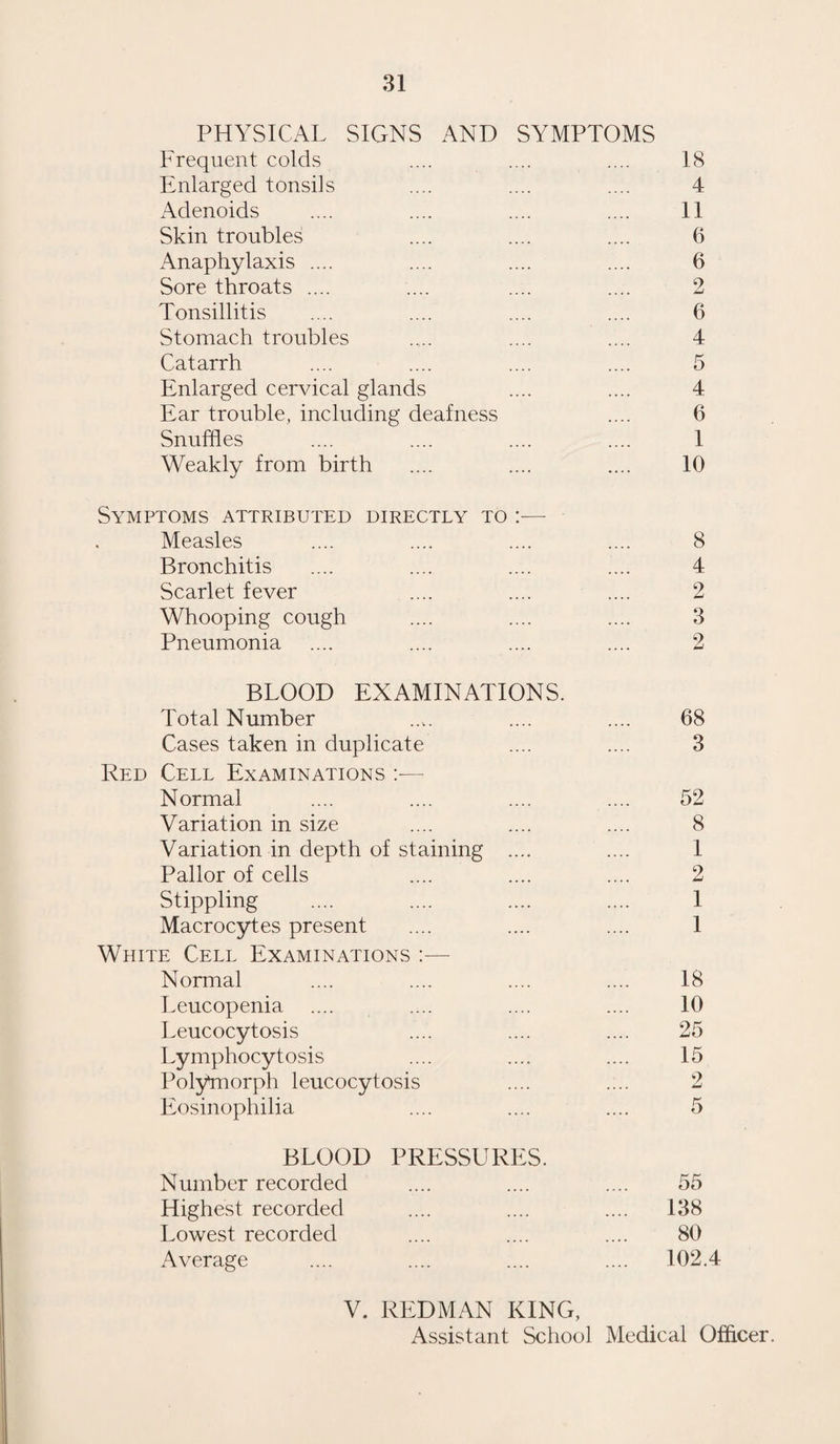40 TABLE L—RETURN OF MEDICAL INSPECTIONS. A. ROUTINE MEDICAL INSPECTIONS. Number of Code Group Inspections. Entrants .. .. 1149 Intermediates .. .. 727 Leavers .. .. 1322 Total .. . f 3198 Number of other Routine Inspections .. Nil B. OTHER INSPECTIONS. Number of Special Inspections . . 2208 Number of Re-inspections .. 4781 Total 6989