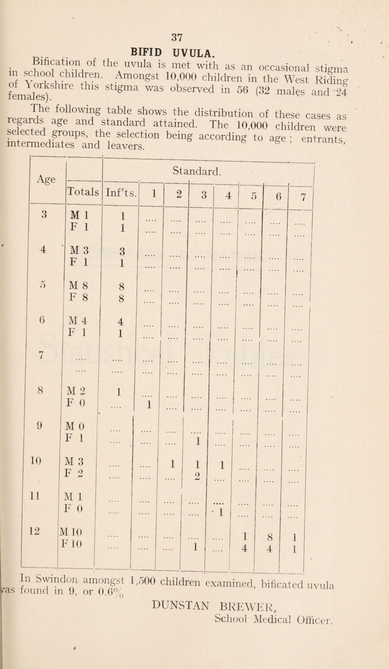 1 BOROUGH OF SWINDON. Health Committee. Chairman—Councillor A. E. HARDING. Vice-Chairman—Councillor Mrs. L. FRY. Members. THE MAYOR (Alderman W. WEBB). Alderman A. H. Wheeler Councillor A. W. Haynes Councillor T. Manning ,, R. G. Cripps 4 y y A. R. Smith ,, G. Davies yy G. H. Hunt ,, M. Ashby yy C. Price ,, F. E. Allen yy J. Nash ,, J. Stamper yy R. George ,, Mrs. M. George Councillor W. T. Kimber Maternity and Child Welfare Sub-Committee. Chairman—Councillor Mrs. M. GEORGE. Members. Alderman A. H. Wheeler Councillor A. R. Smith „ Mrs. L. Fry ,, T. Manning „ G. H. Hunt „ C. Price „ J. Nash ,, R. George „ A. W. Haynes „ R. G. Cripps ,, G. Davies ,, A. E. Harding Councillor M. Ashby ,, F. E. Allen „ J. Stamper ,, W. T. Kimber Miss K. J. Stephenson Miss D. P. Chappell Mrs. Arnold-Forster Mrs. Weston Mrs. Schmitz Miss I. F. Moore Dr. C. E. S. Flemming Town Clerk—Robt. Hilton, Esq.