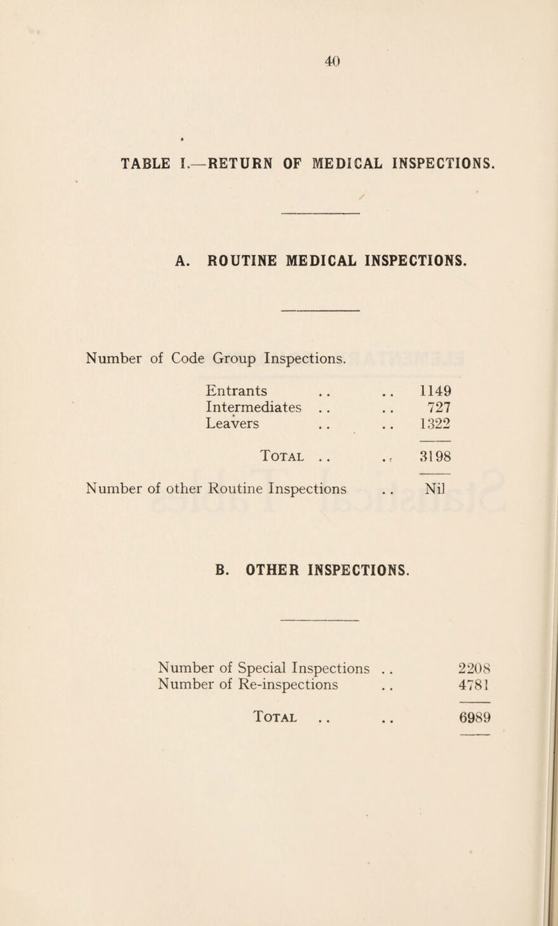 Treatment at the Maternity Hospital. 1 notified case and 5 midwives cases were treated throughout at the Maternity Hospital. Treatment at The Gorse Hill V. D. Hospital. 2 Swindon cases transferred from the clinic and 1 Swindon case transferred from the Maternity Hospital were treated at the V.D. Clinic, 2 as in-patients and 1 as an out-patient. Every Swindon case, both notified and unnotified, recovered completely without any damage to the eyes. In addition to the Swindon cases, 2 County cases were treated as in-patients at Gorse Hill. One of these died, the other recovered. The bacteriology of these cases is given in the following table : Notified Cases— Gonococcus .... .... .... 4 Gonococcus and Diphtheroids .... 1 Staphylococcus .... .... .... I Sterile .... .... .... .... 3 Not examined .... .... .... 2 Non-Notified Cases— Micrococcus catarrhalis .... .... 1 Various cocci * .... .... .... 2 Cocci and diphtheroids .... .... 1 Bacillus Xerosis .... .... .... 2 Bacillus (indefinite) .... .... 2 Sterile .... .... .... .... 3 Not examined .... .... .... 4 It is unnecessary to say much this year about this depart¬ ment of public health work, which for several years has run with perfect efficiency and smoothness. It is impossible for any case developing in a Swindon-born child to escape detection and as the midwives are now fully alive to the dangers of discharging eyes, it is exceptional for a case not to be got under treatment within a few hours of the first symptoms. During the seven years that the present scheme has been in operation, 105 notified and 106 non-notified cases have occurred, all but 13 of which have been treated entirely by the Public Health Department. Not a single case of blindness has occurred and only three cases of per¬ manent damage to the eyes, one only of which was in any way serious, have resulted.