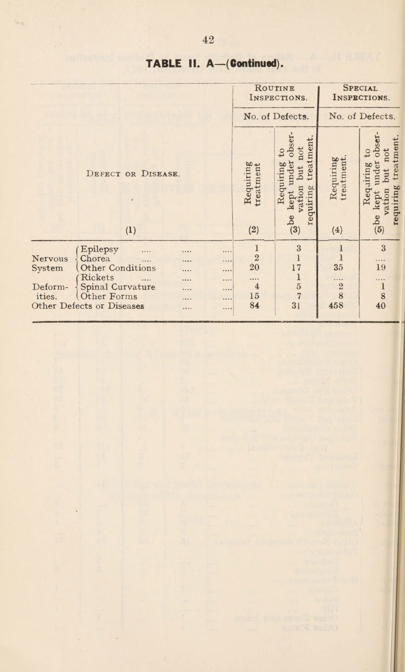 31 medical treatment that the world can give, exercises compara¬ tively little influence upon the mortality curves ; whereas the crudest method for supervision of the population always produces an influence which is immediate and progressive. Nor is this to be wondered at. The prevention of disease, the turning aside of those agents which act unfavourably ; the recognition of the first traces of physiological difficulty and their remedy, is work that mankind can do and do with precision and with the certainty of success. The cure of what the public call disease, the return to the normal of an organism which is wrecked, can only exceptionally be expected to succeed and not all the skill, knowledge and expen¬ diture of mankind can ever hope to make the position very different. STILLBIRTHS. 38 stillbirths occurred in Swindon in 1927 ; of these, 4 did not belong to the borough, leaving 34 accredited to Swindon, the same number as last year. 7 of these occurred in the Maternity Hospital. Of the 34 Swindon cases, 23 were males and 11 females. 2 were illegitimate and 32 legitimate. 10 were first pregnancies, 3 second, 3 third, 6 fourth, 3 fifth, 1 sixth, 4 seventh, 1 ninth, 1 tenth, 1 eleventh and 1 unknown. 22 were full time and 12 premature, 4 of the eighth month, 7 of the seventh month and 1 of the sixth month. The causes of stillbirth were, so far as can be ascertained, as follows :— Foetal Causes :— Hydramnios .... .... .... 1 Congenital Syphilis .... .... 1 Natal Causes :— Abnormal presentation .... . 0 Maternal Causes :— Influenza .... .... .... 2 Diabetes .... .... .... .... 1 Eclampsia .... .... .... 1 Ante-partum haemorrhage .... .... 2 The causes of the remainder are unknown. Deaths Before the End of the First Day. 7 such cases occurred, against 12 for last year. All were legitimate. 4 were males and 3 females. 4 were first pregnancies and 3 subsequent pregnancies. 1 was a non-viable monstrosity ; 1 died from laceration during delivery ; 1 was a premature infant born from a case of placenta praevia and was practically non- viable. The other 4 were premature, but the actual cause of death is uncertain.