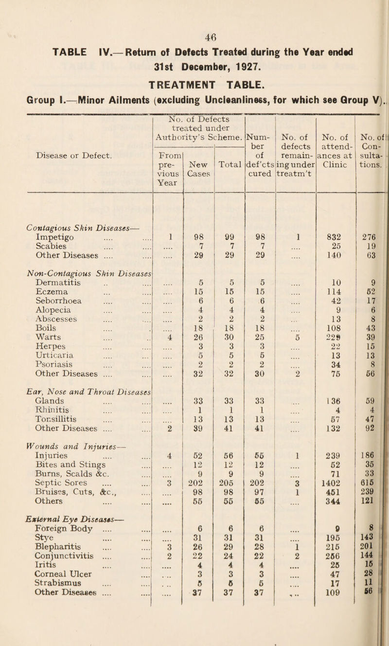 61 APPENDIX BOROUGH OF SWINDON. ANNUAL REPORT OF THE Chief Sanitary Inspector, * F. H. BEAVIS, For the Year 1927.